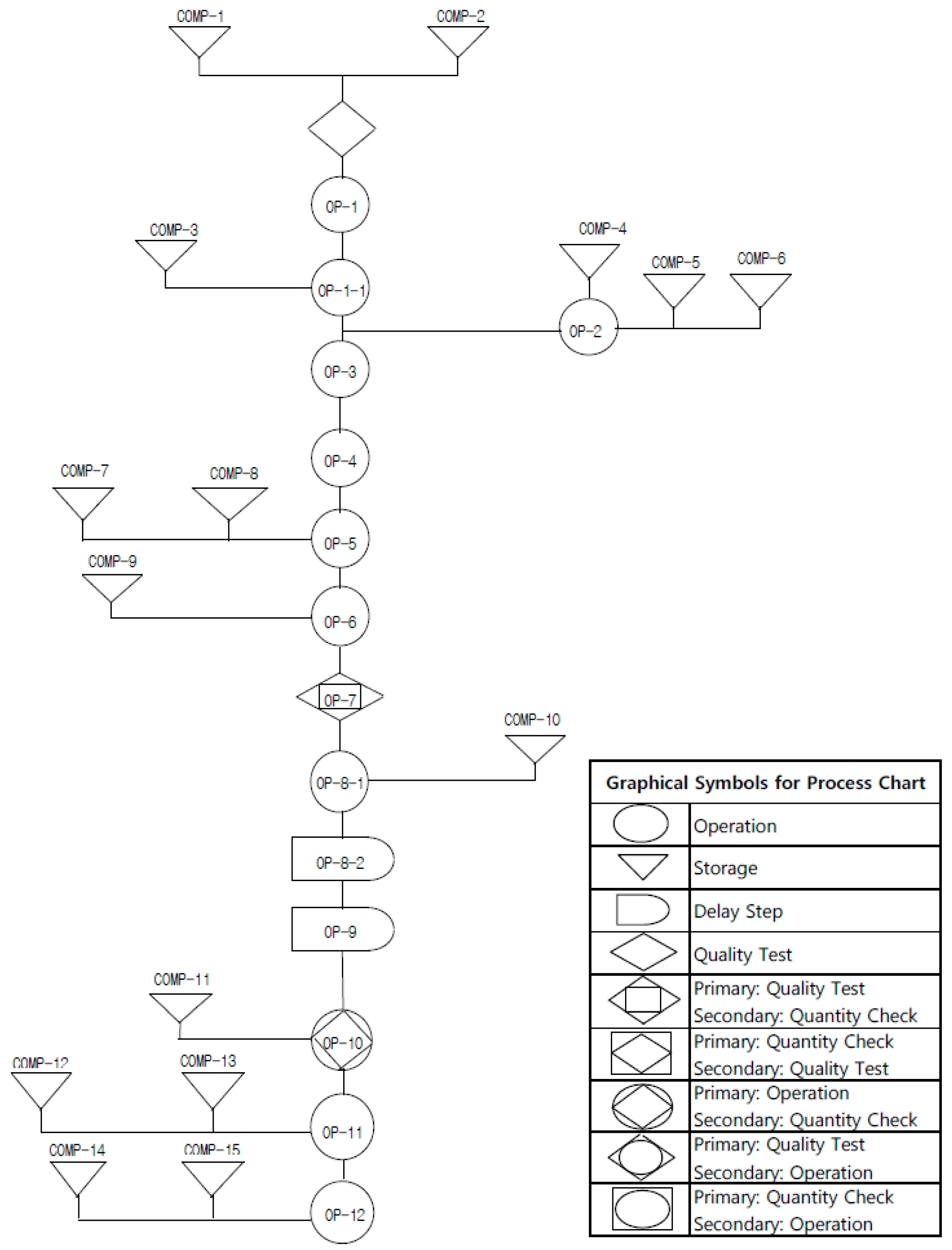 Sustainability 11 02560 g002