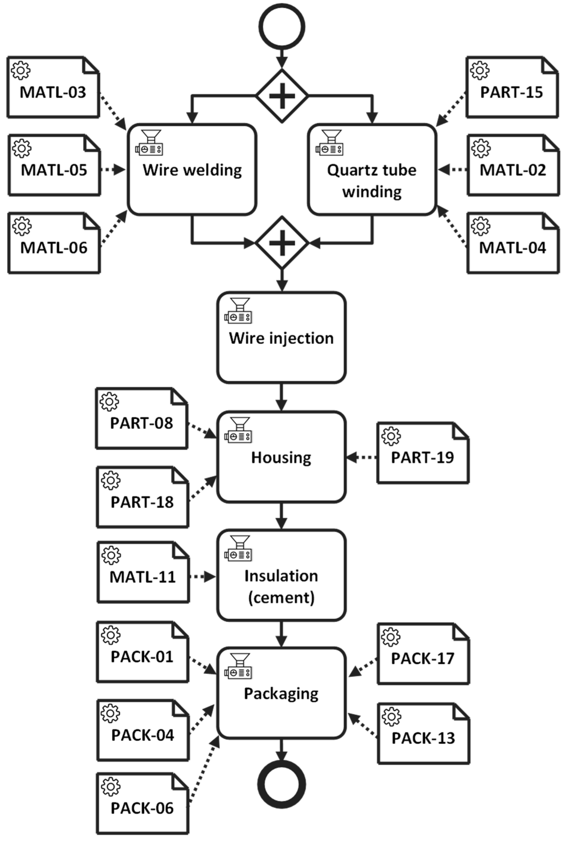 Sustainability 11 02560 g003