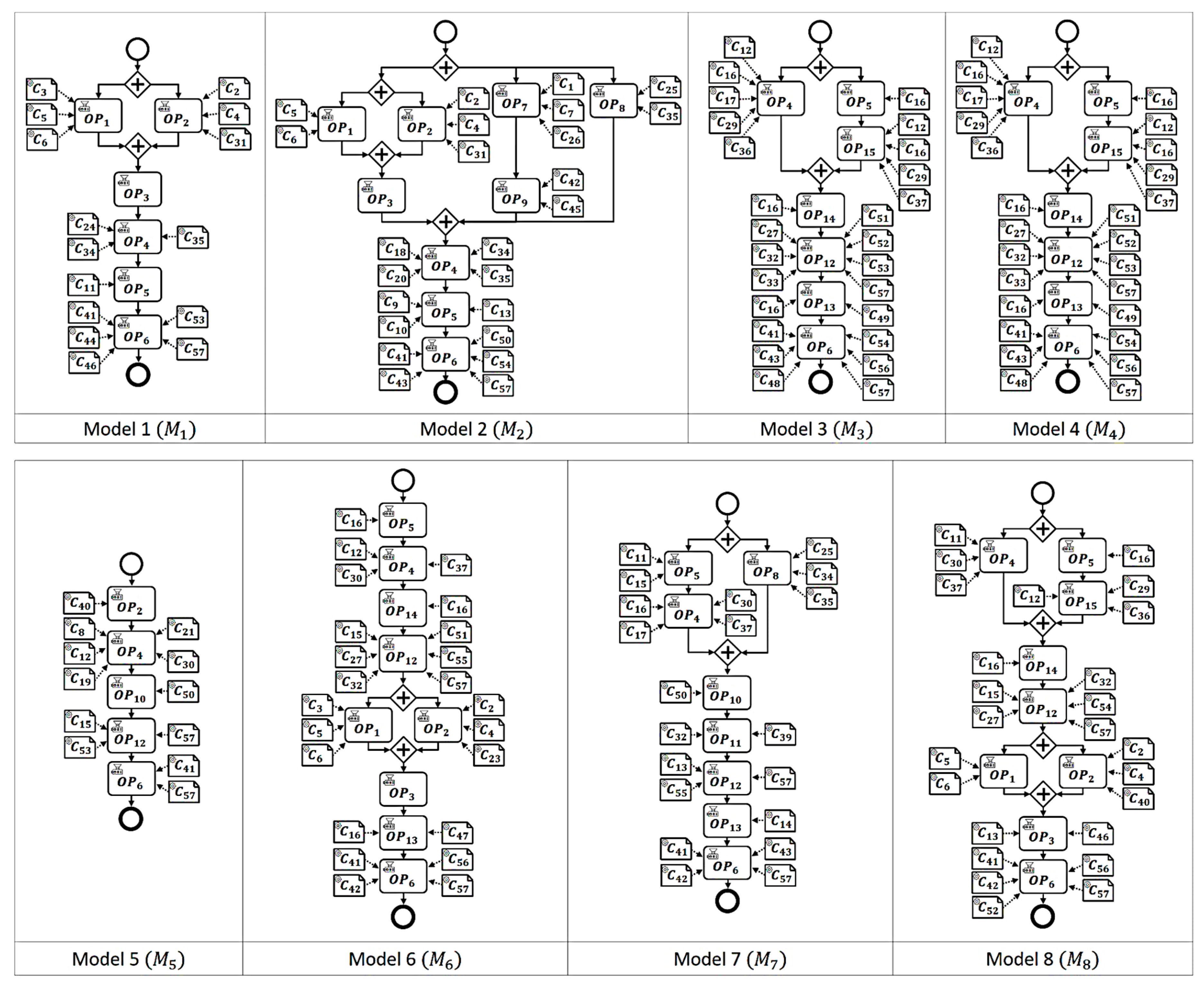 Sustainability 11 02560 g008