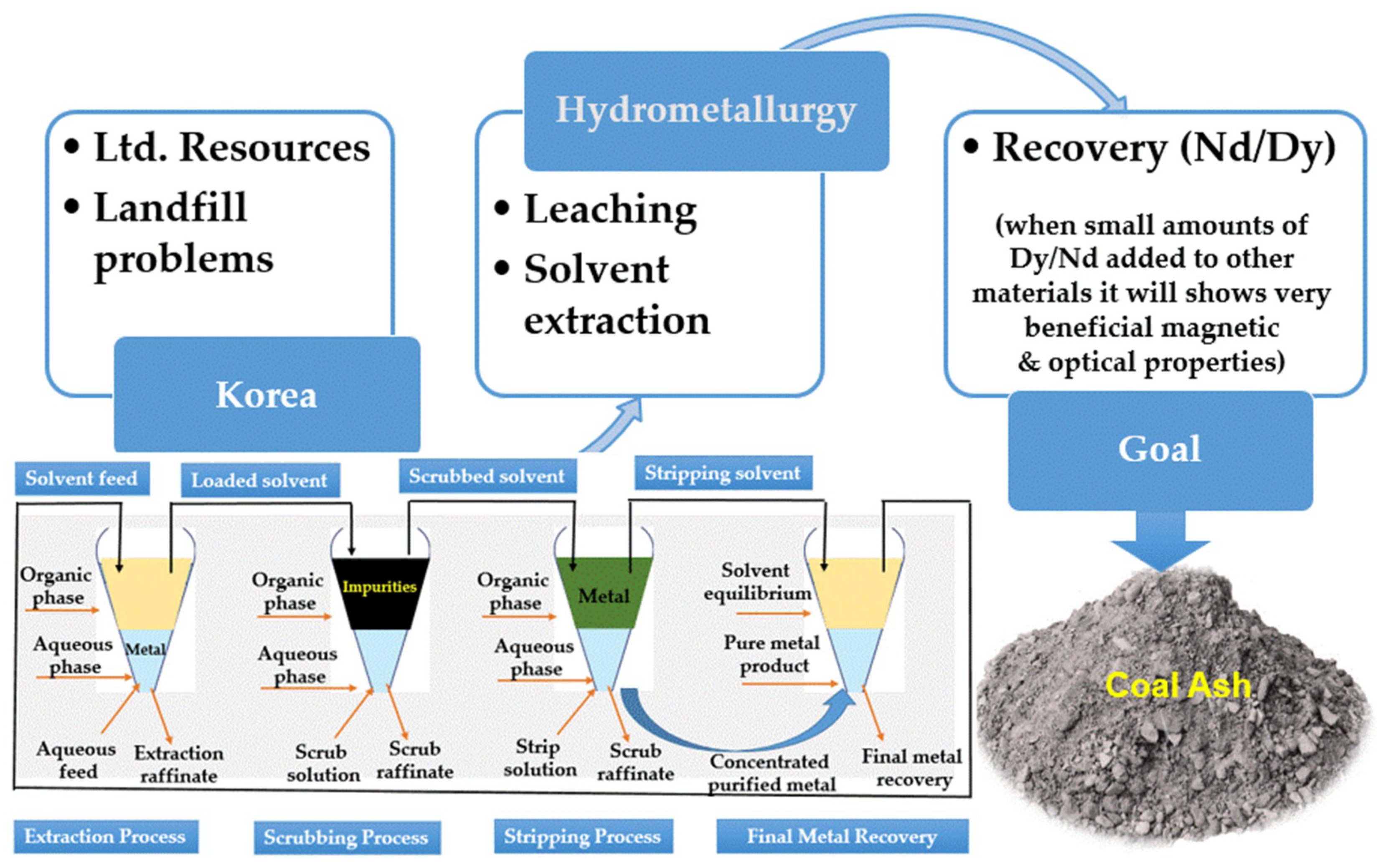 Sustainability 11 02562 g001 Sustainability 11 02562 g001