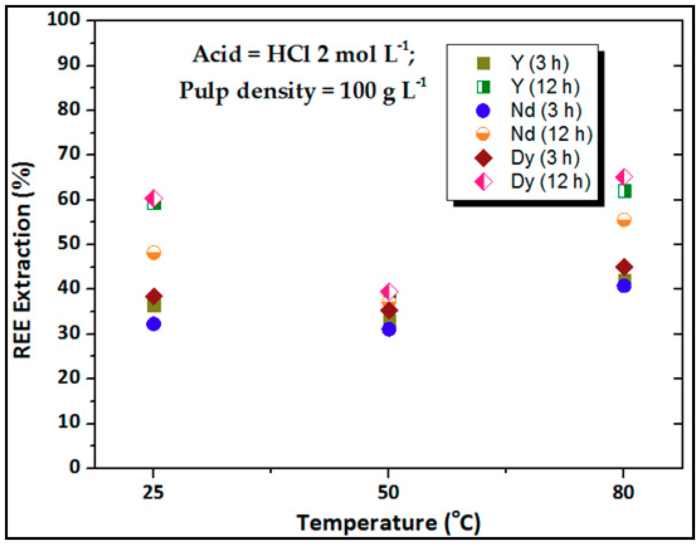 Sustainability 11 02562 g002 Sustainability 11 02562 g002