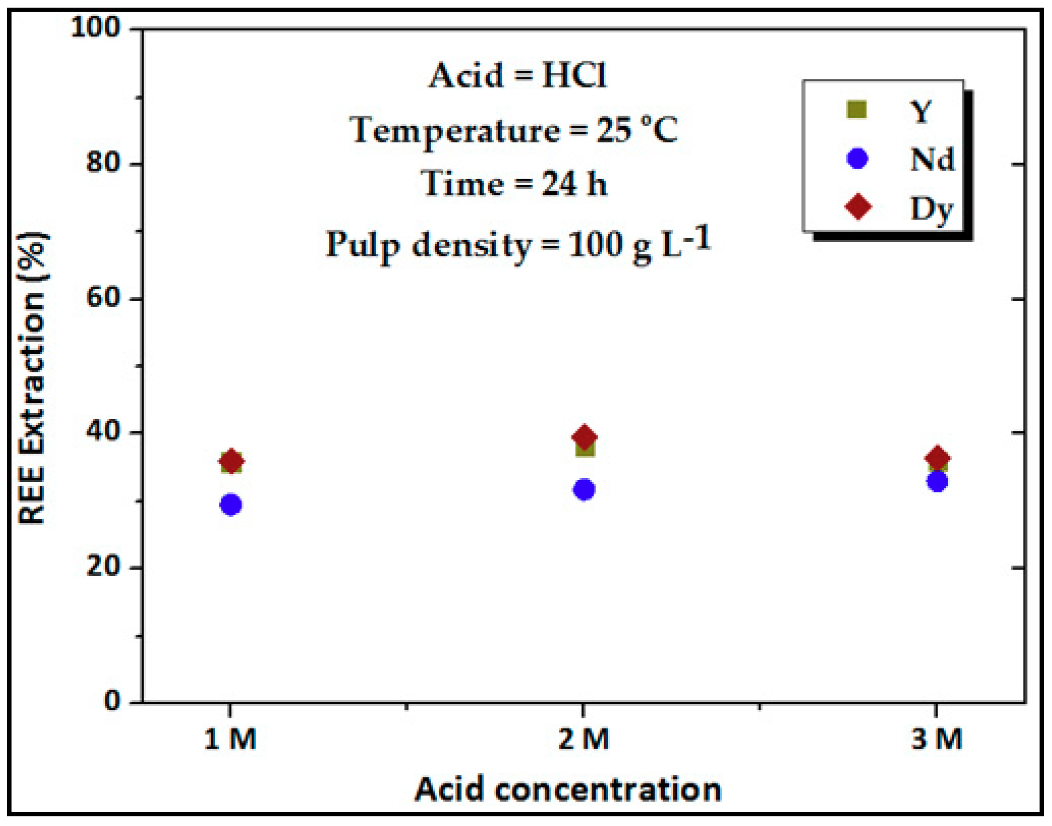 Sustainability 11 02562 g003 Sustainability 11 02562 g003