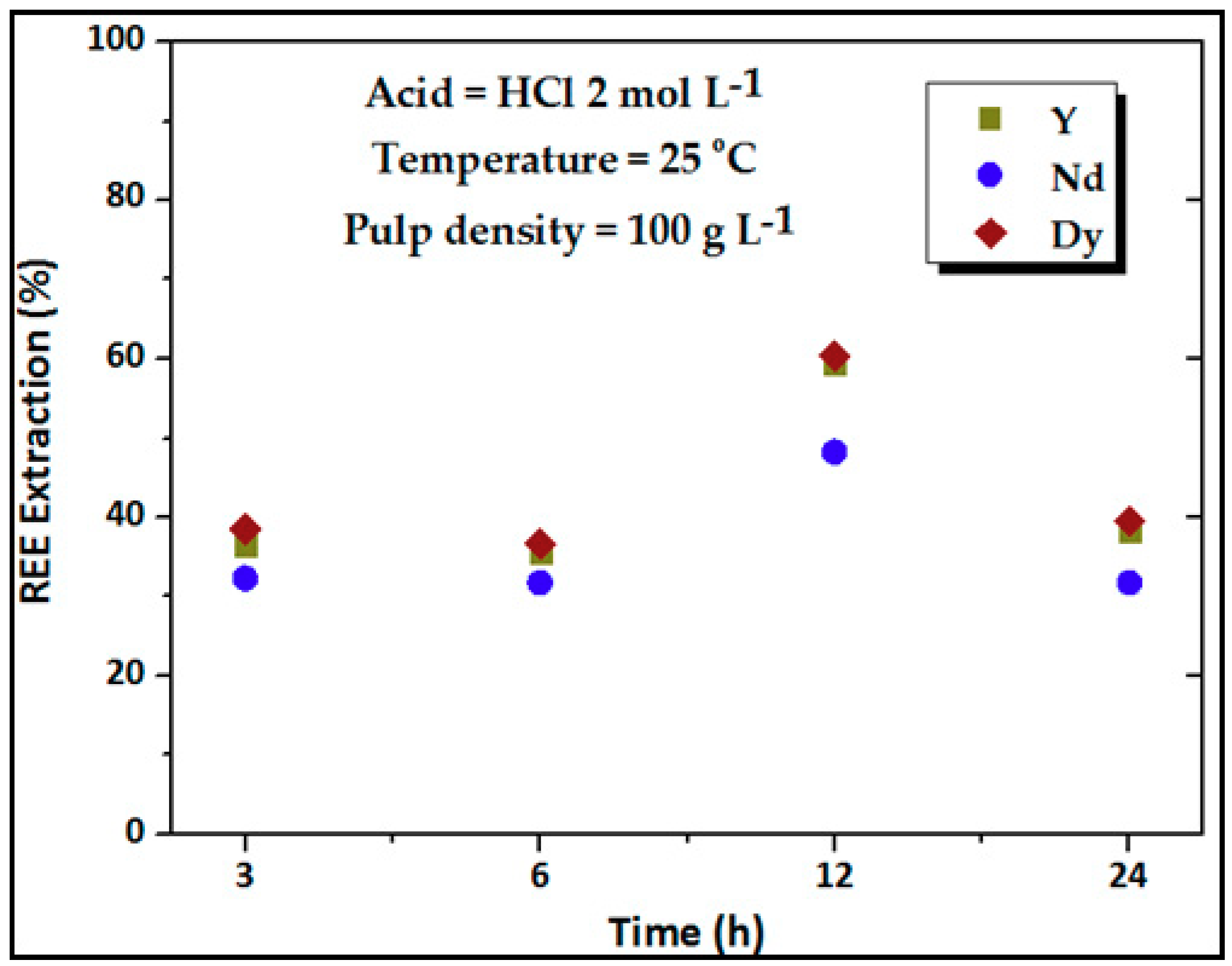 Sustainability 11 02562 g004 Sustainability 11 02562 g004