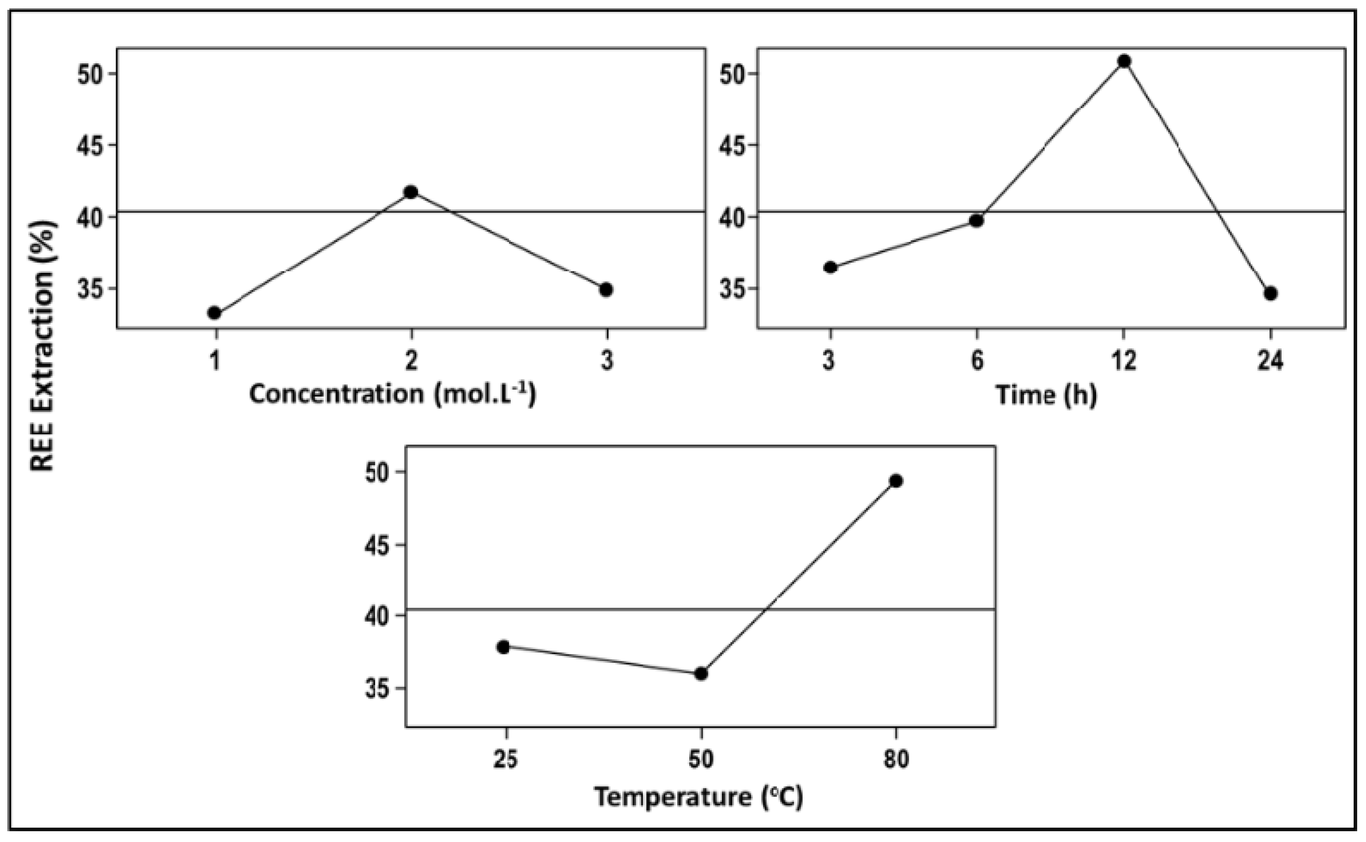Sustainability 11 02562 g005 Sustainability 11 02562 g005