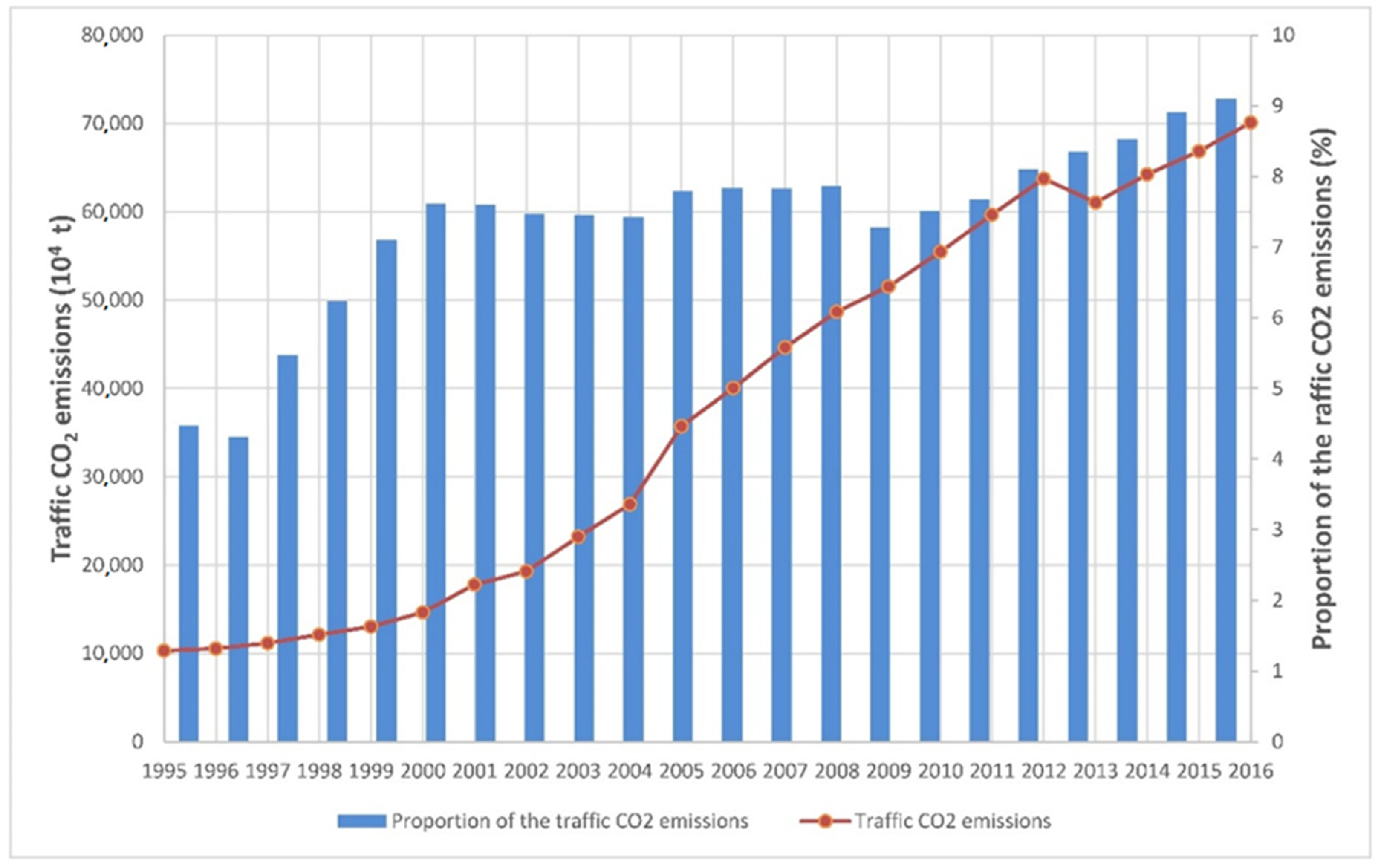 Sustainability 11 02564 g001