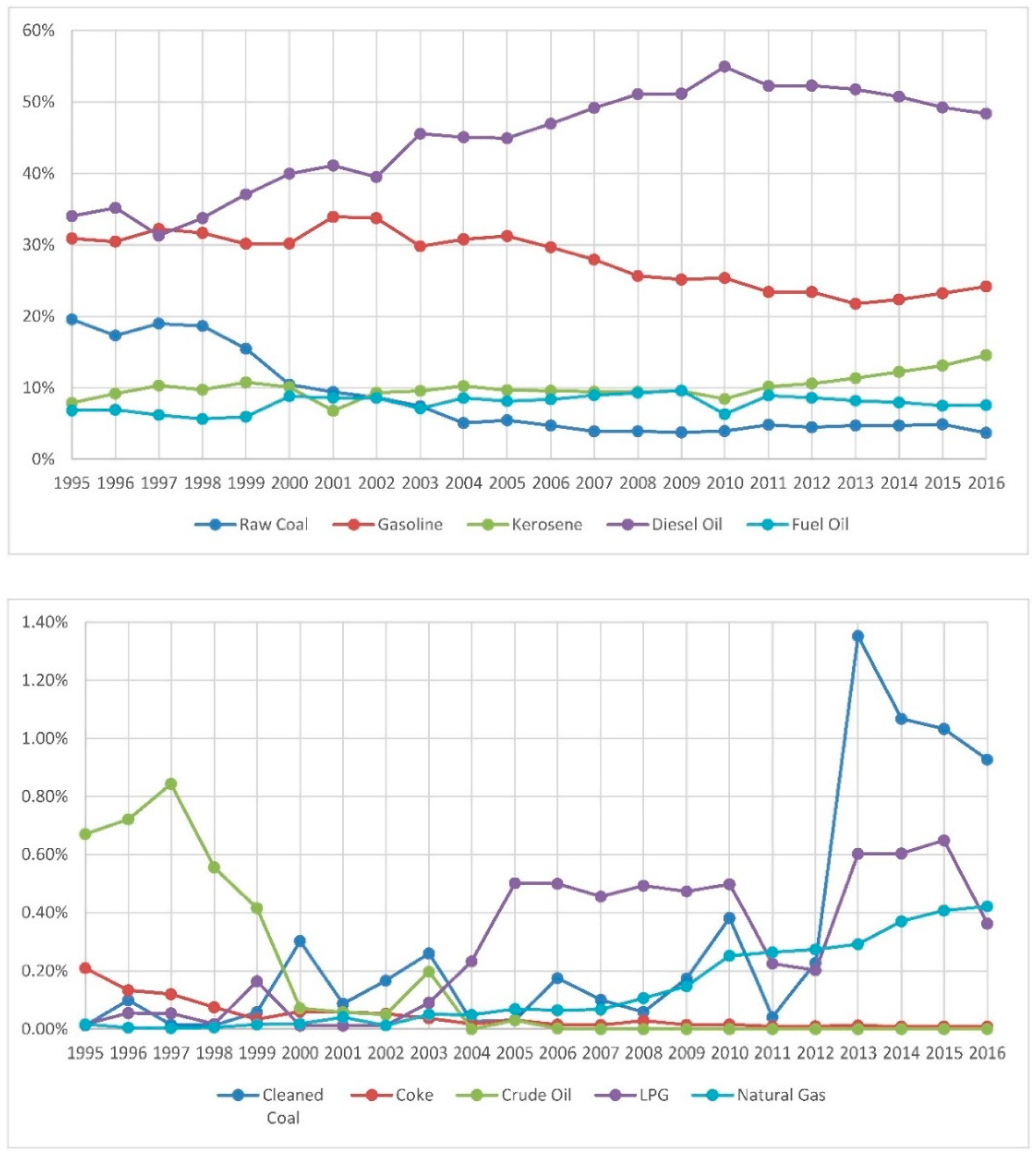 Sustainability 11 02564 g002