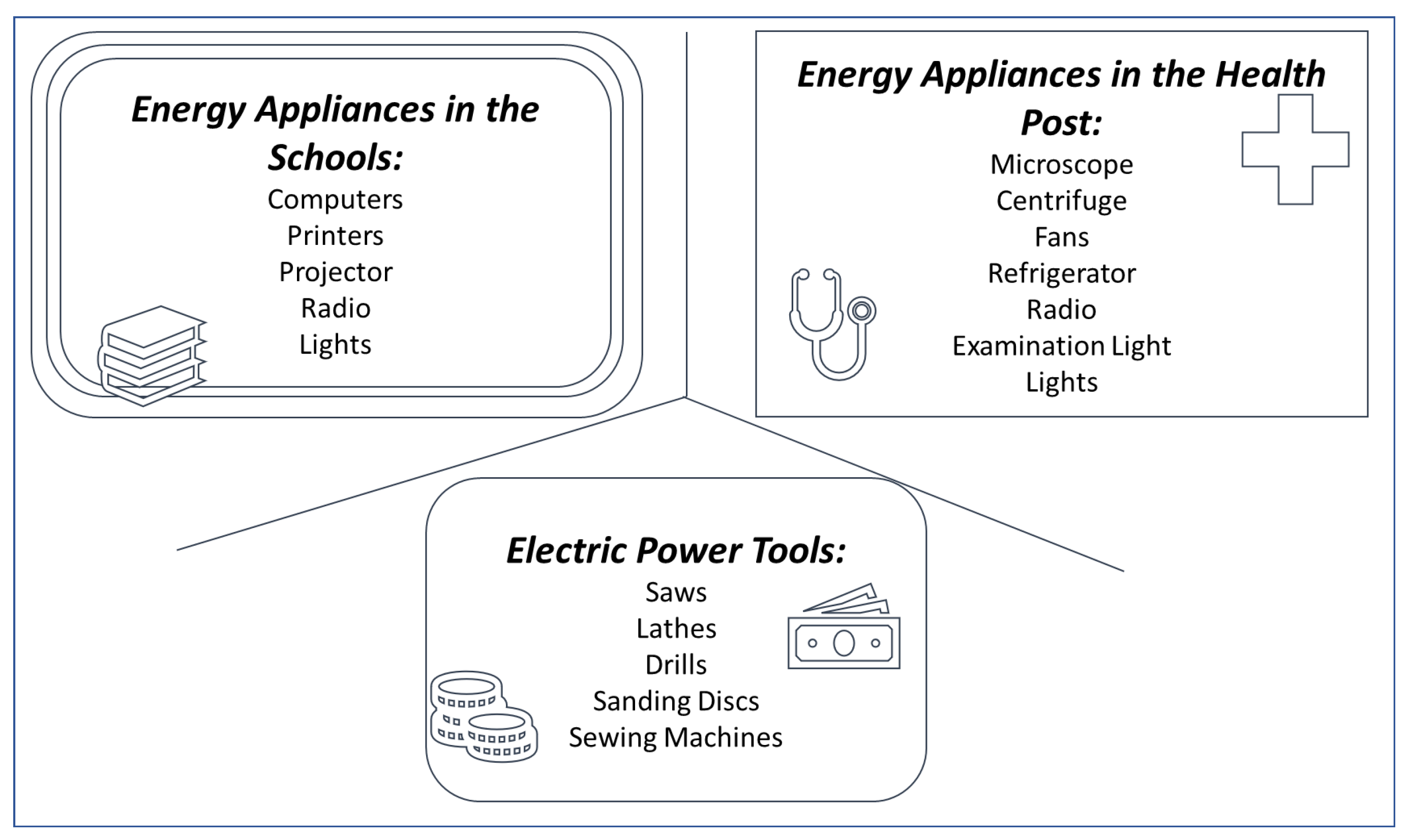 Sustainability 11 02566 g005