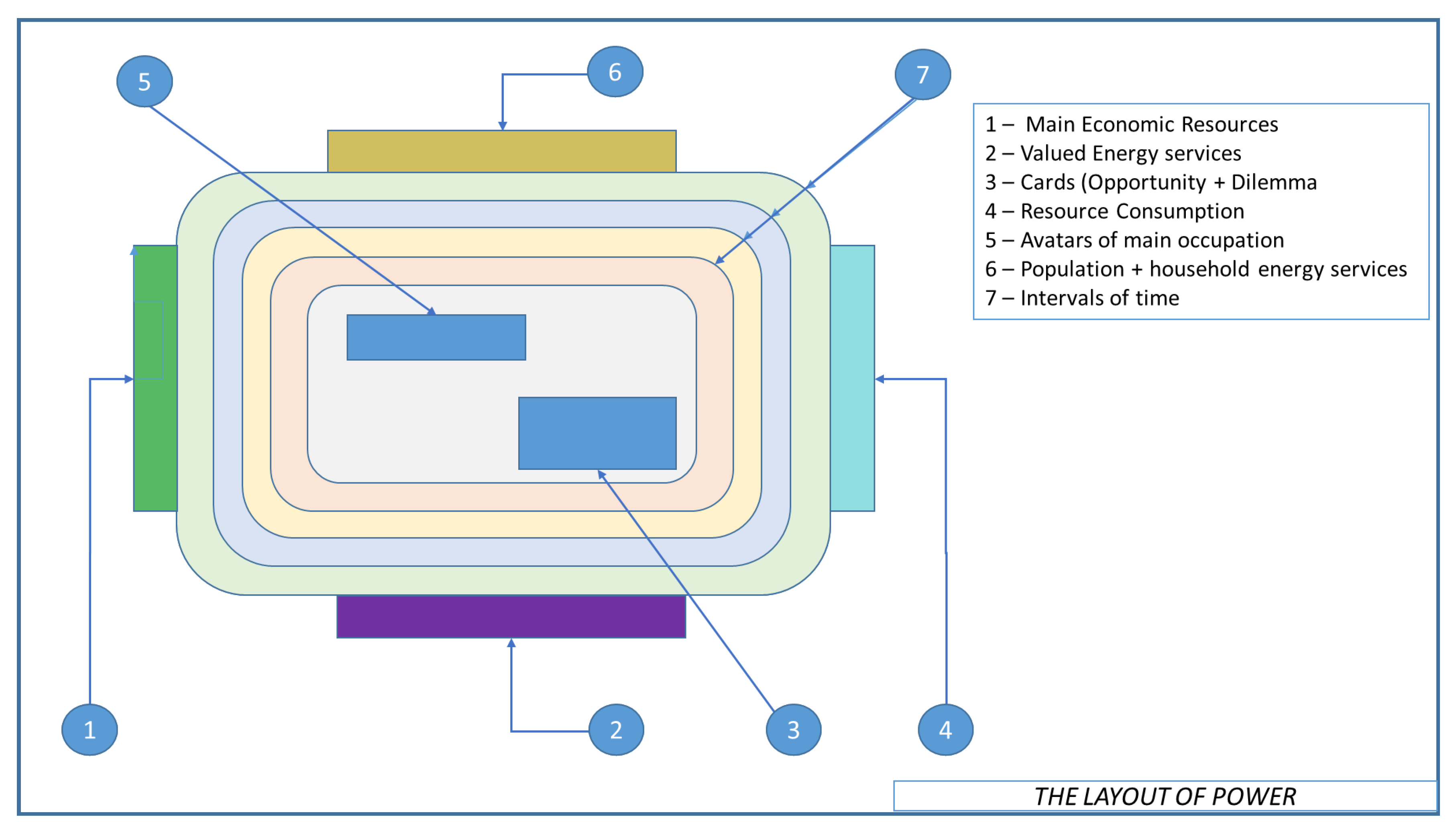Sustainability 11 02566 g007