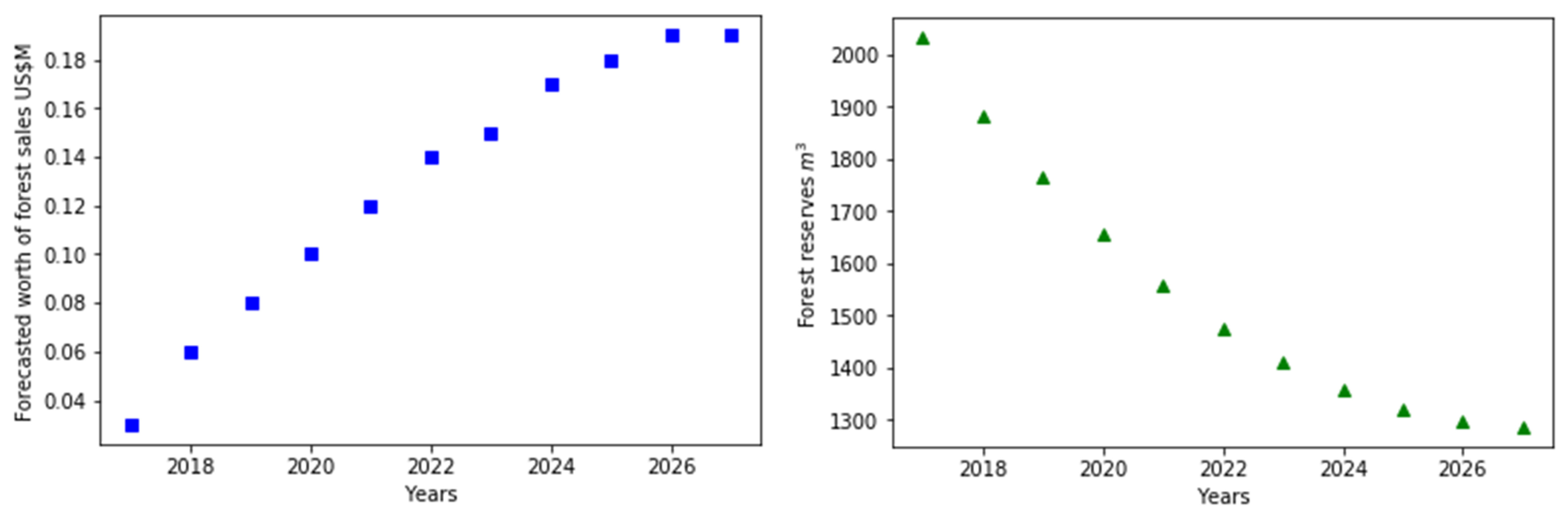 Sustainability 11 02566 g009