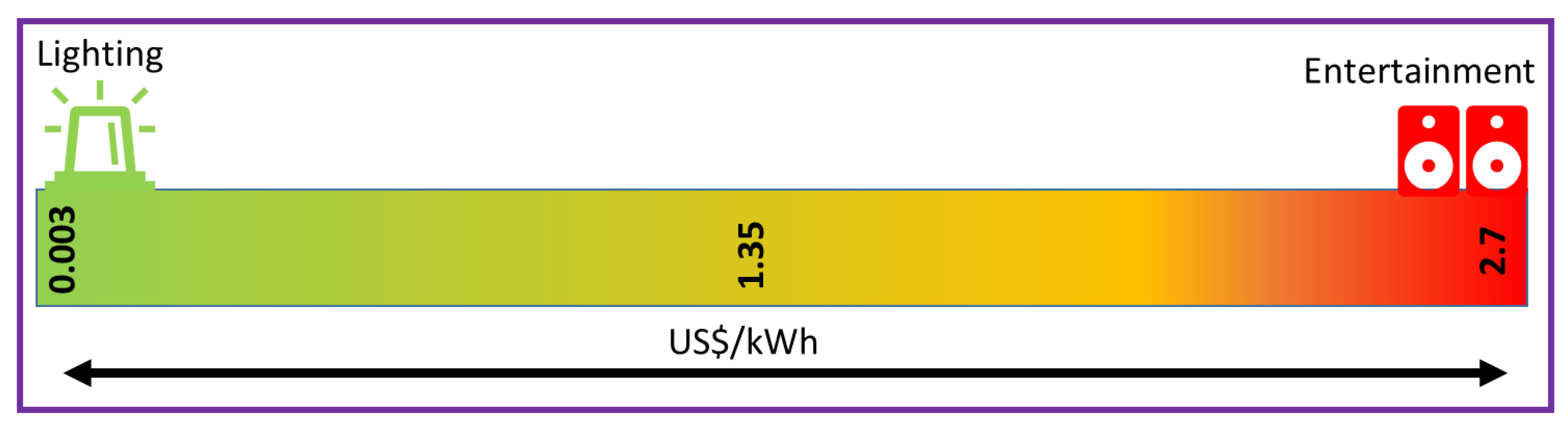 Sustainability 11 02566 g011