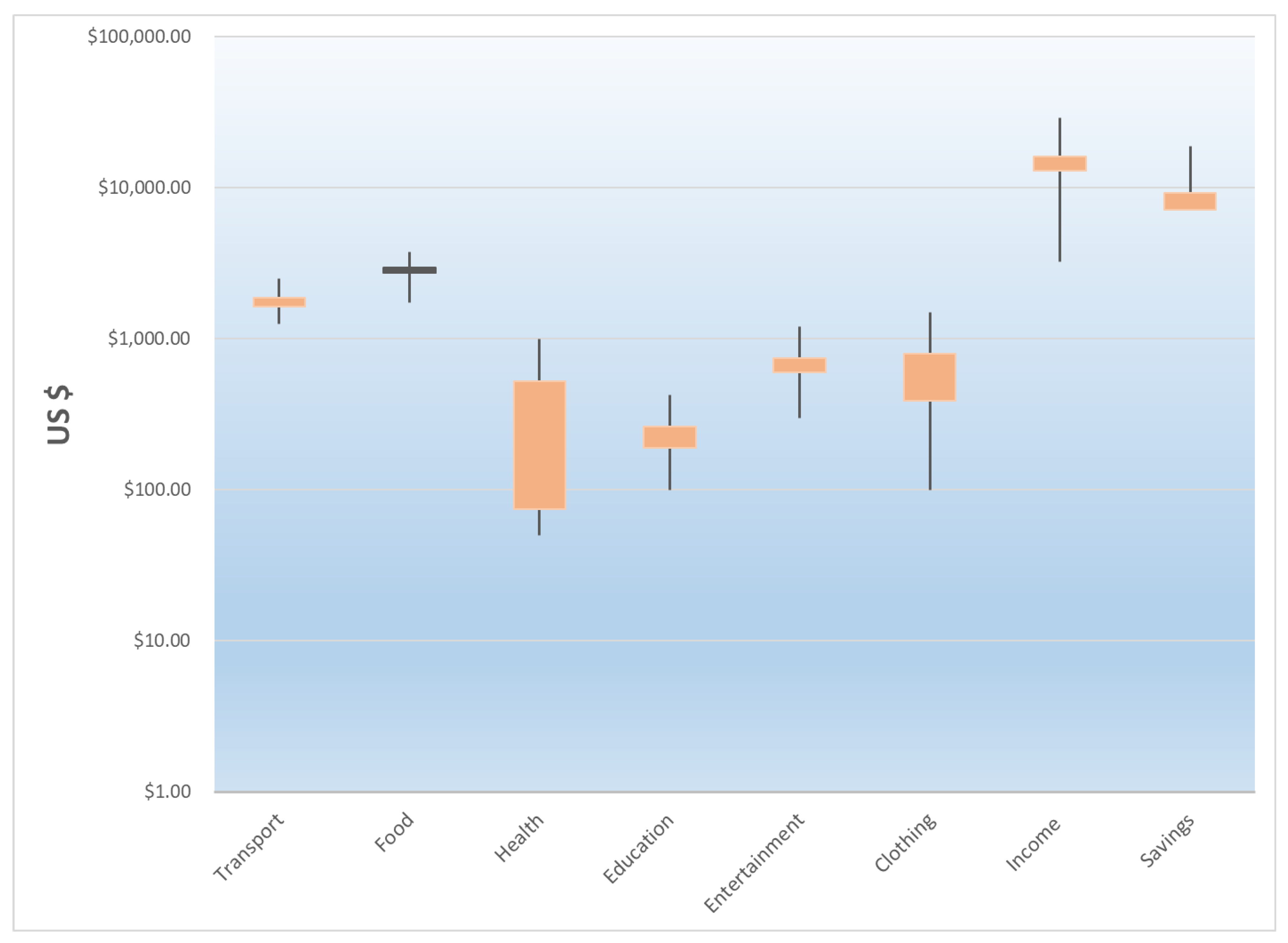 Sustainability 11 02566 g012