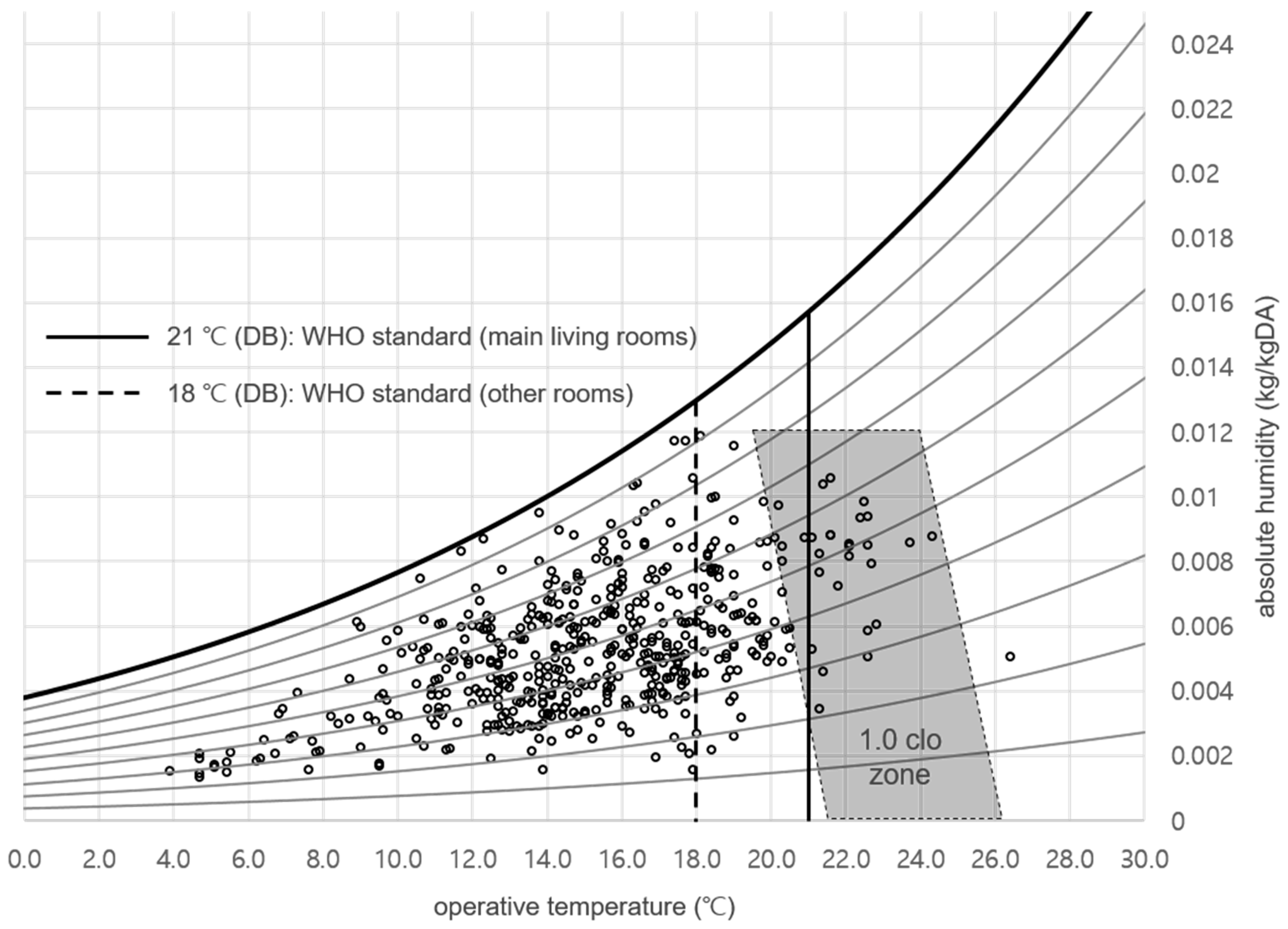 Ashrae Thermal Comfort Chart