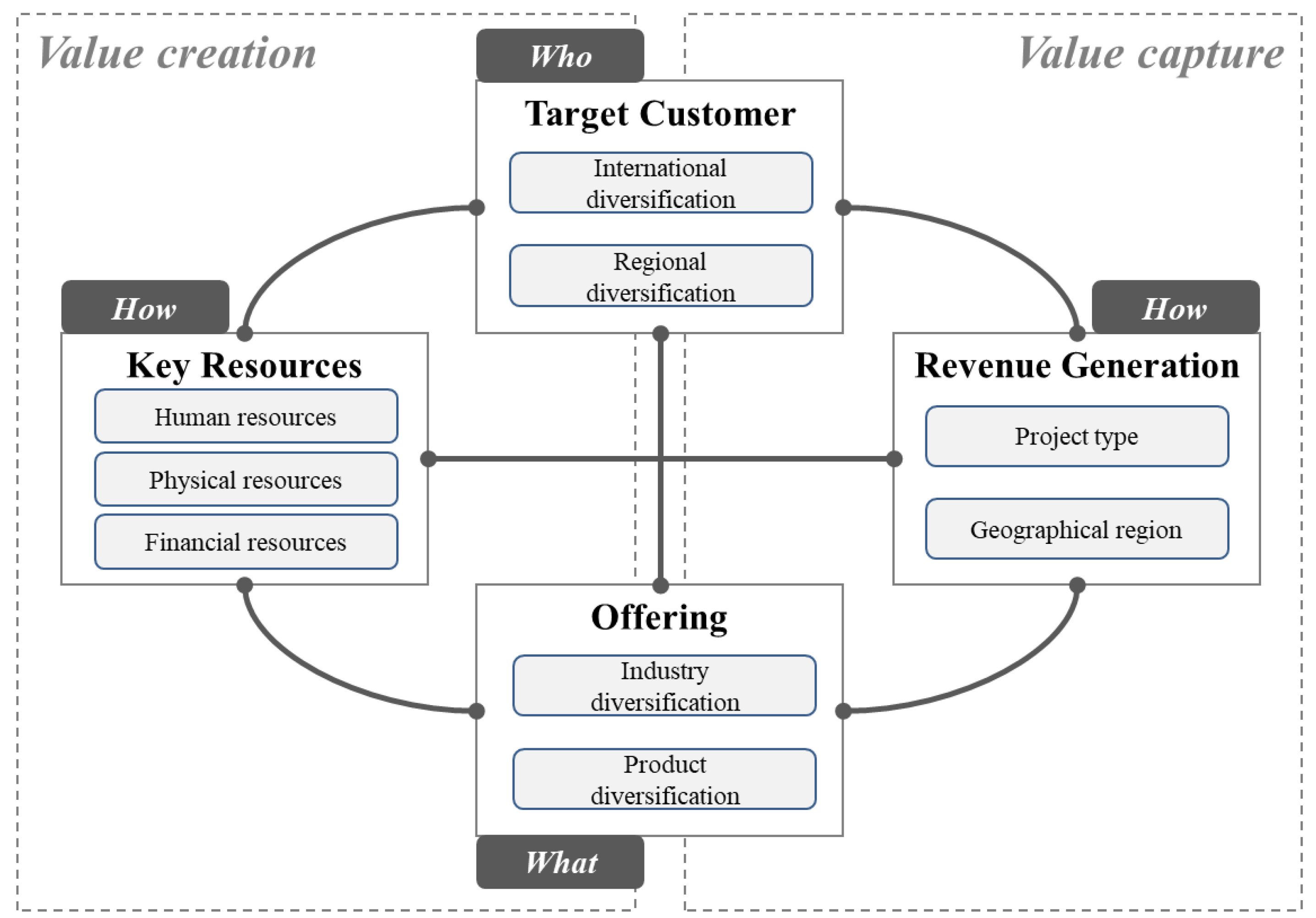 Sustainability 11 02575 g001