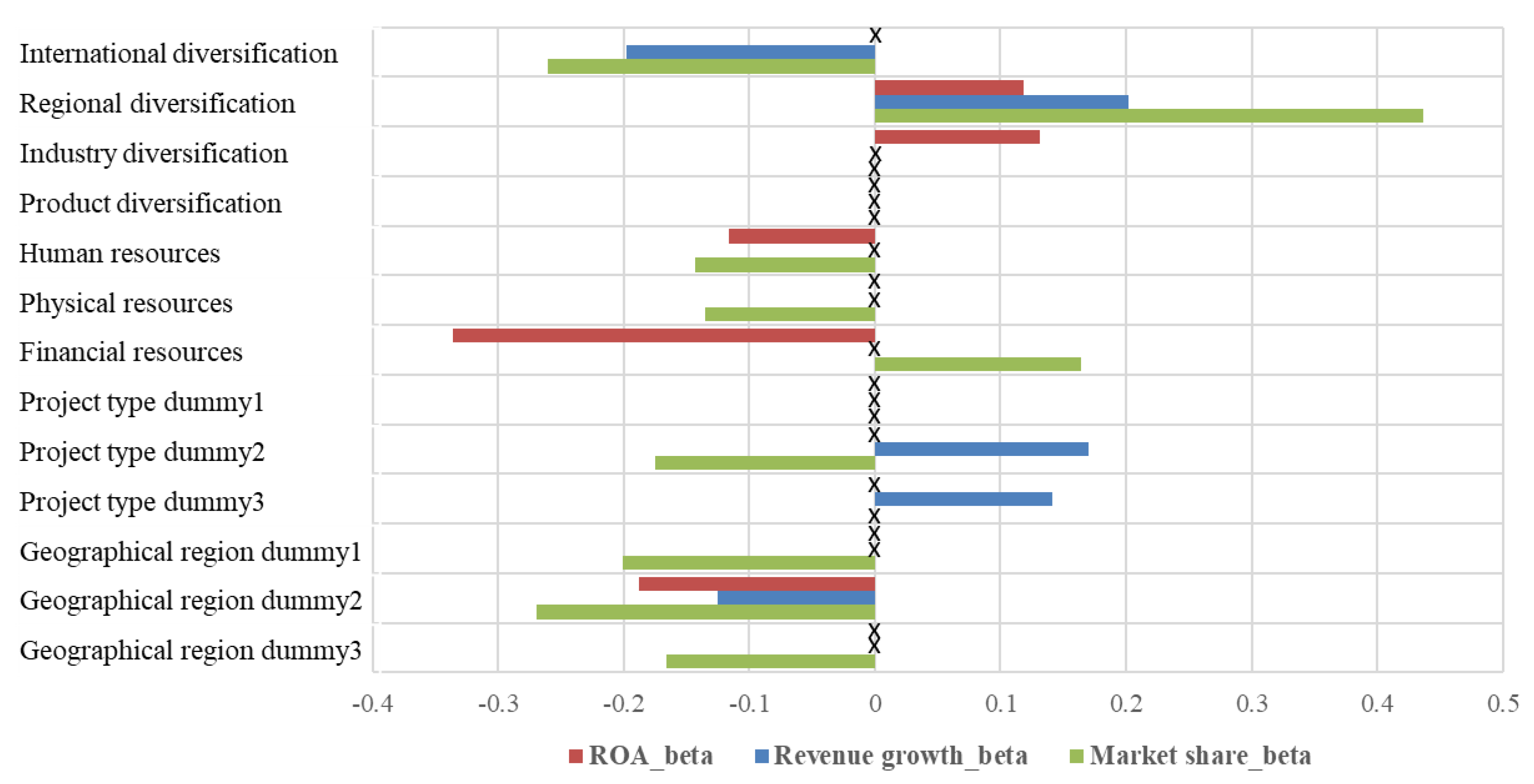 Sustainability 11 02575 g002