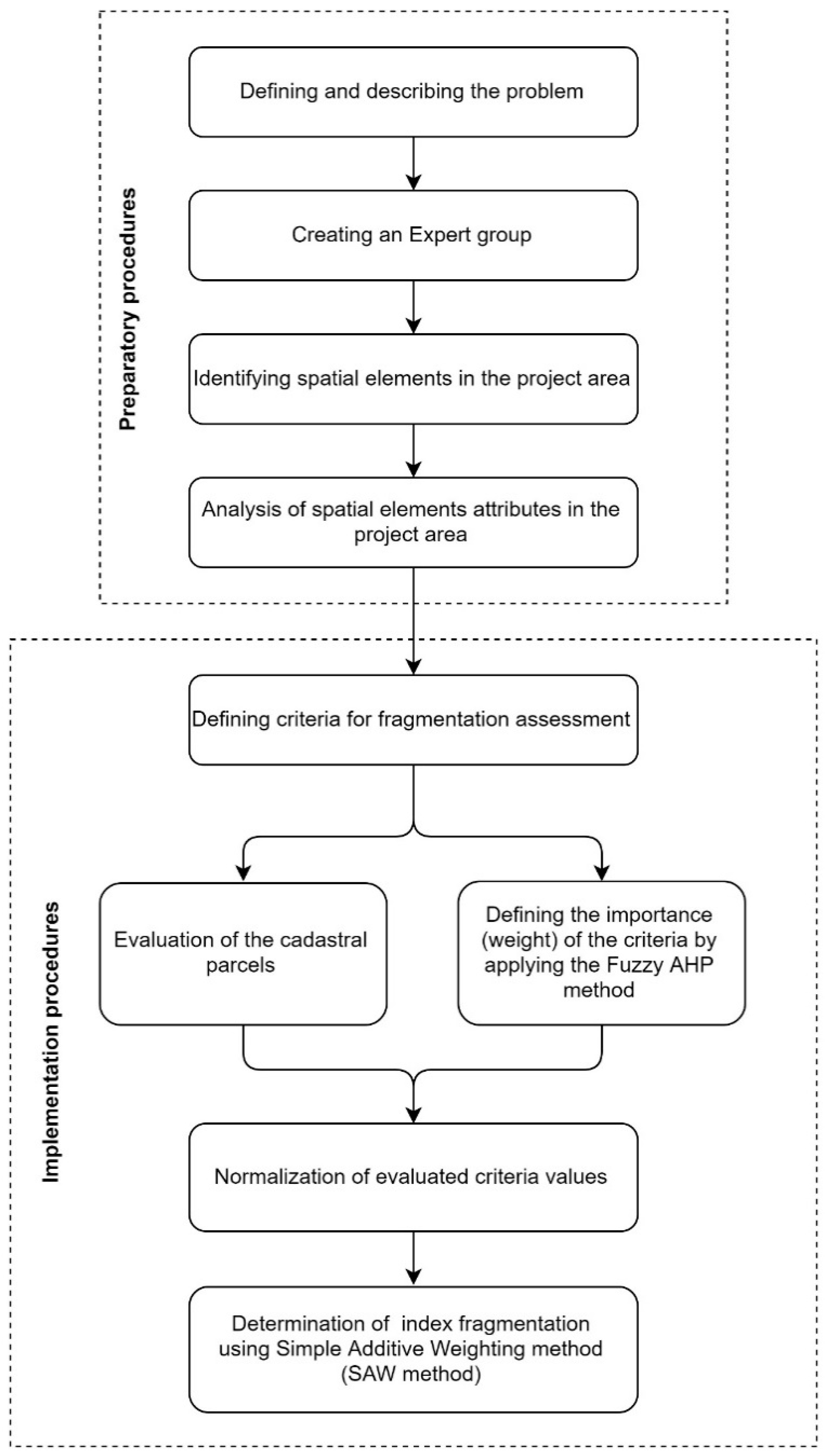 Sustainability 11 02576 g001