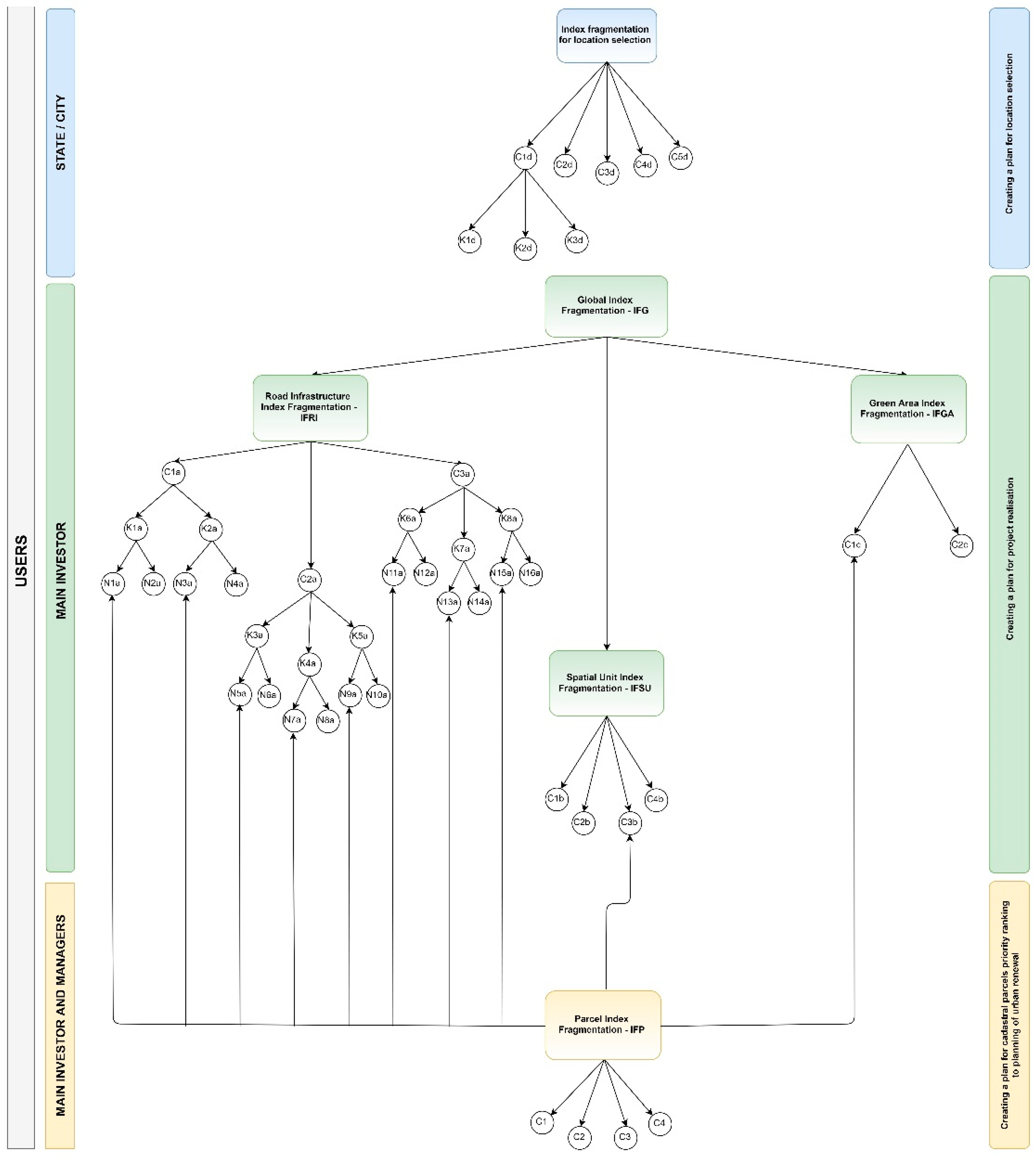 Sustainability 11 02576 g002