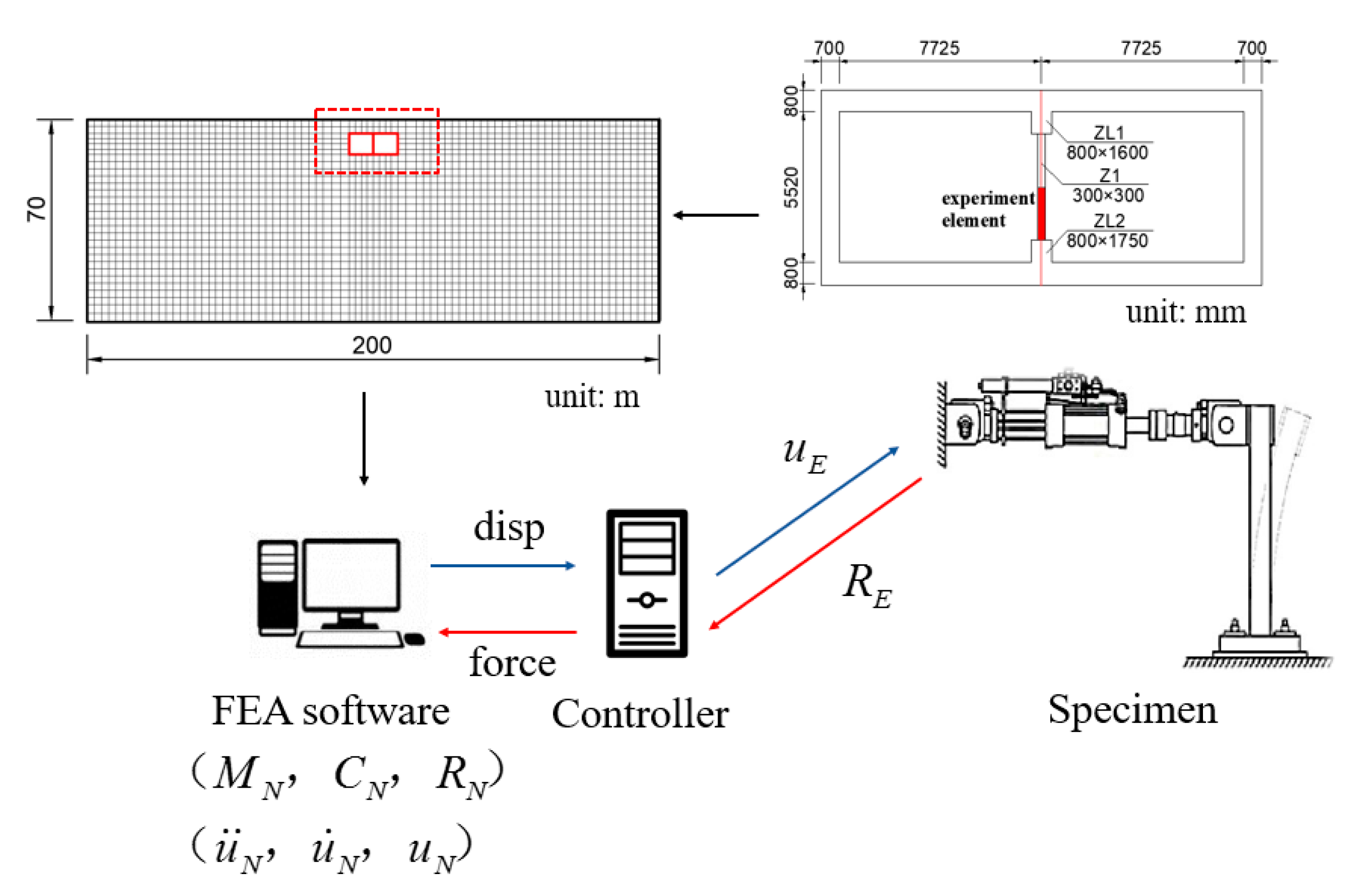 Sustainability 11 02582 g001 550