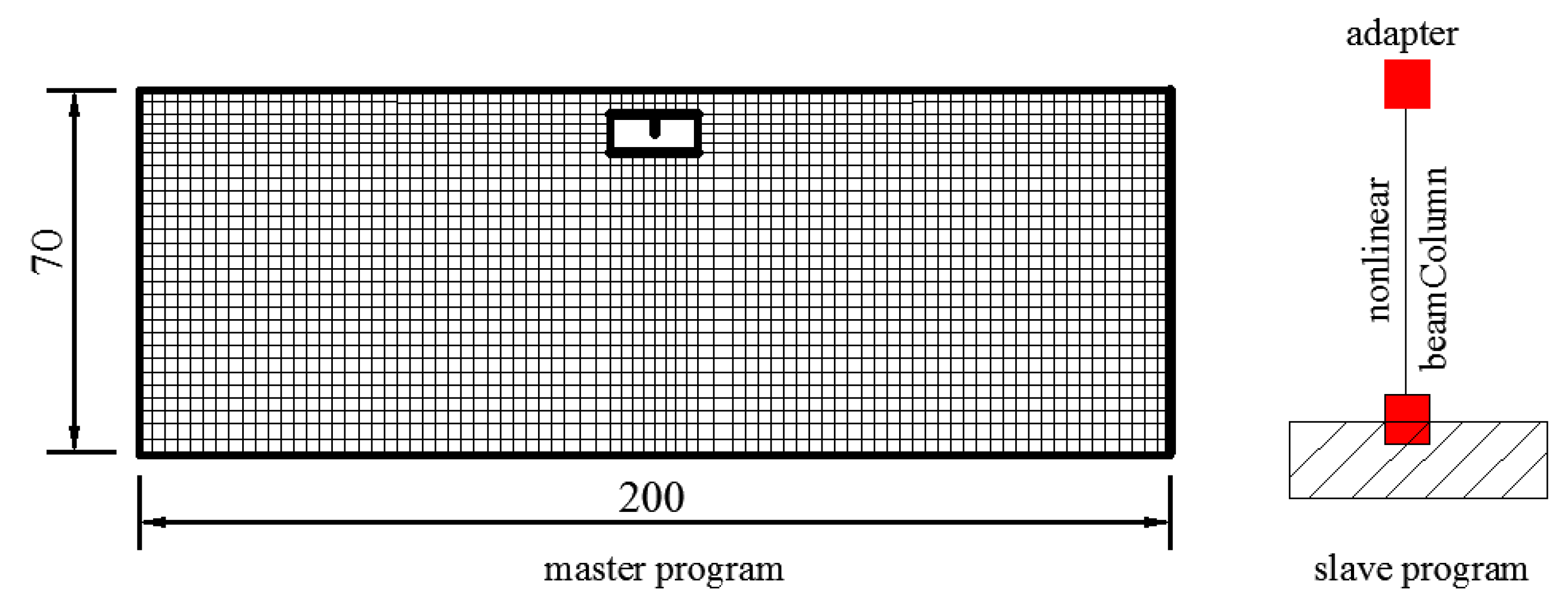 Sustainability 11 02582 g005 550