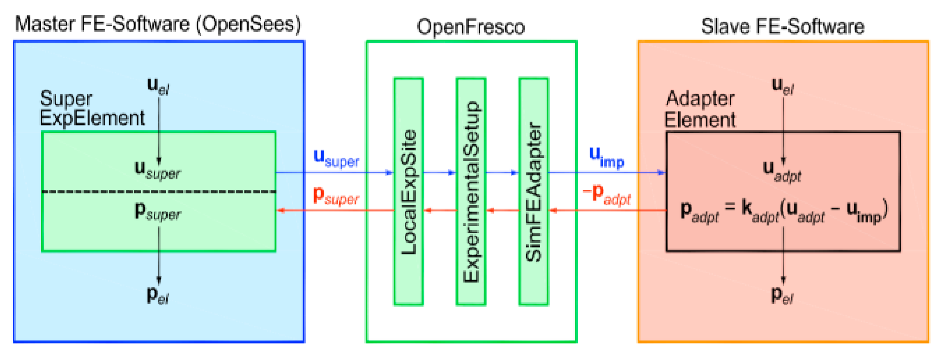 Sustainability 11 02582 g006 550