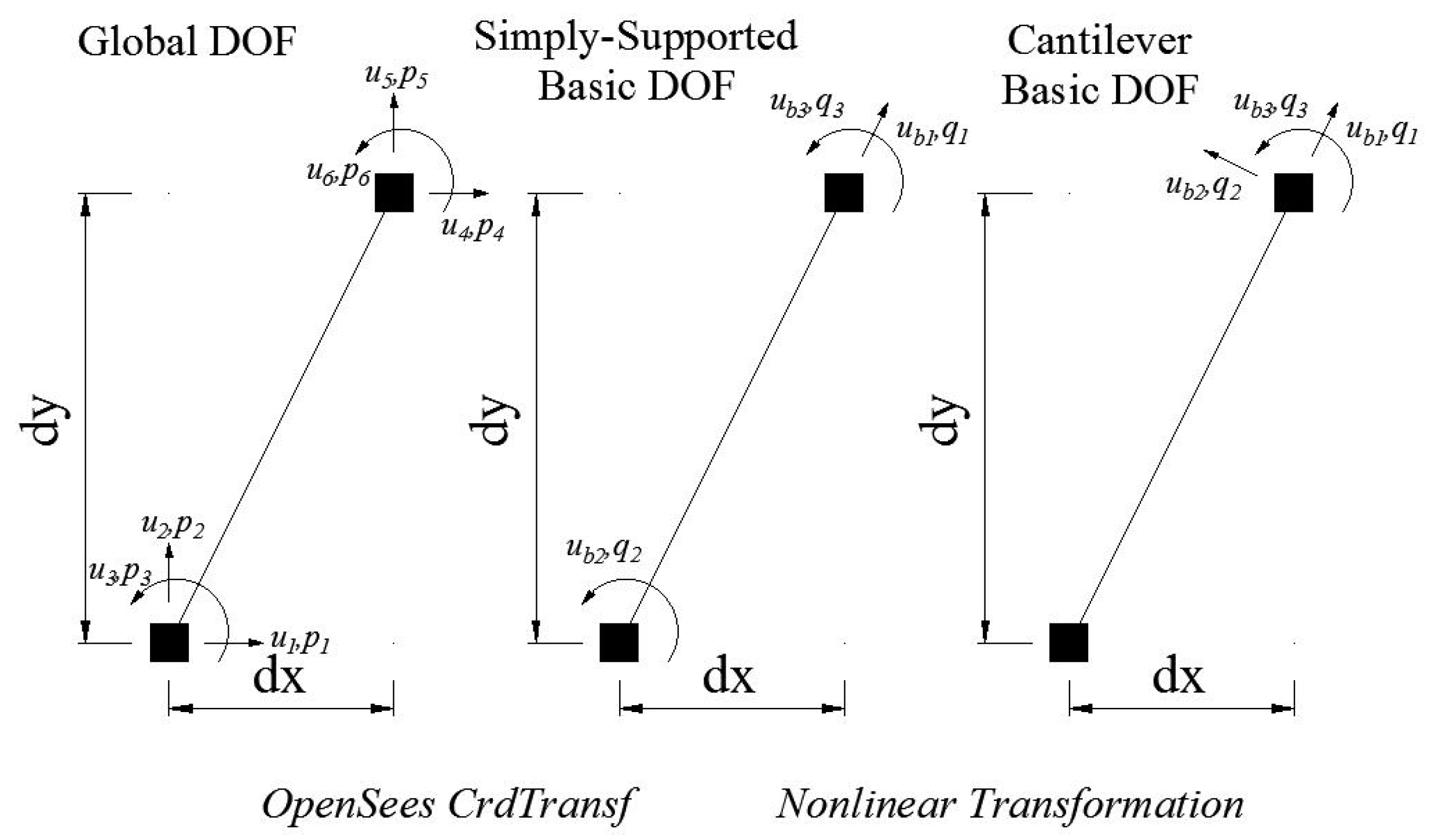 Sustainability 11 02582 g007 550