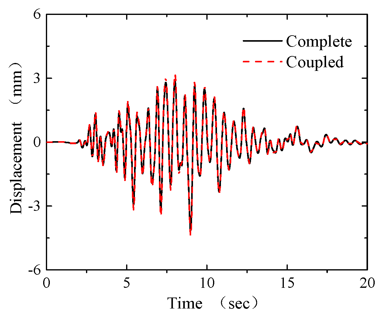 Sustainability 11 02582 g008 550