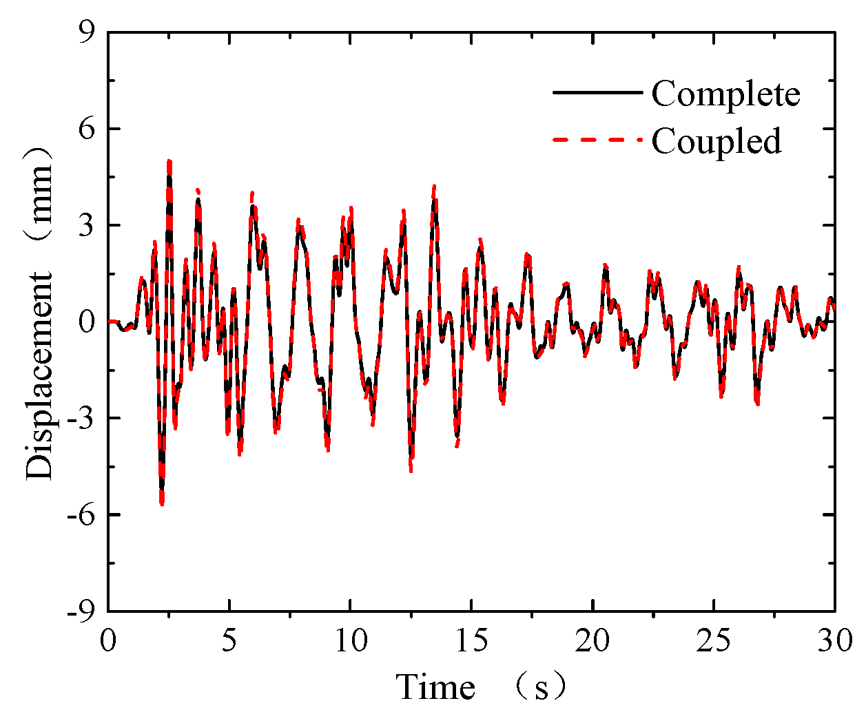 Sustainability 11 02582 g009 550