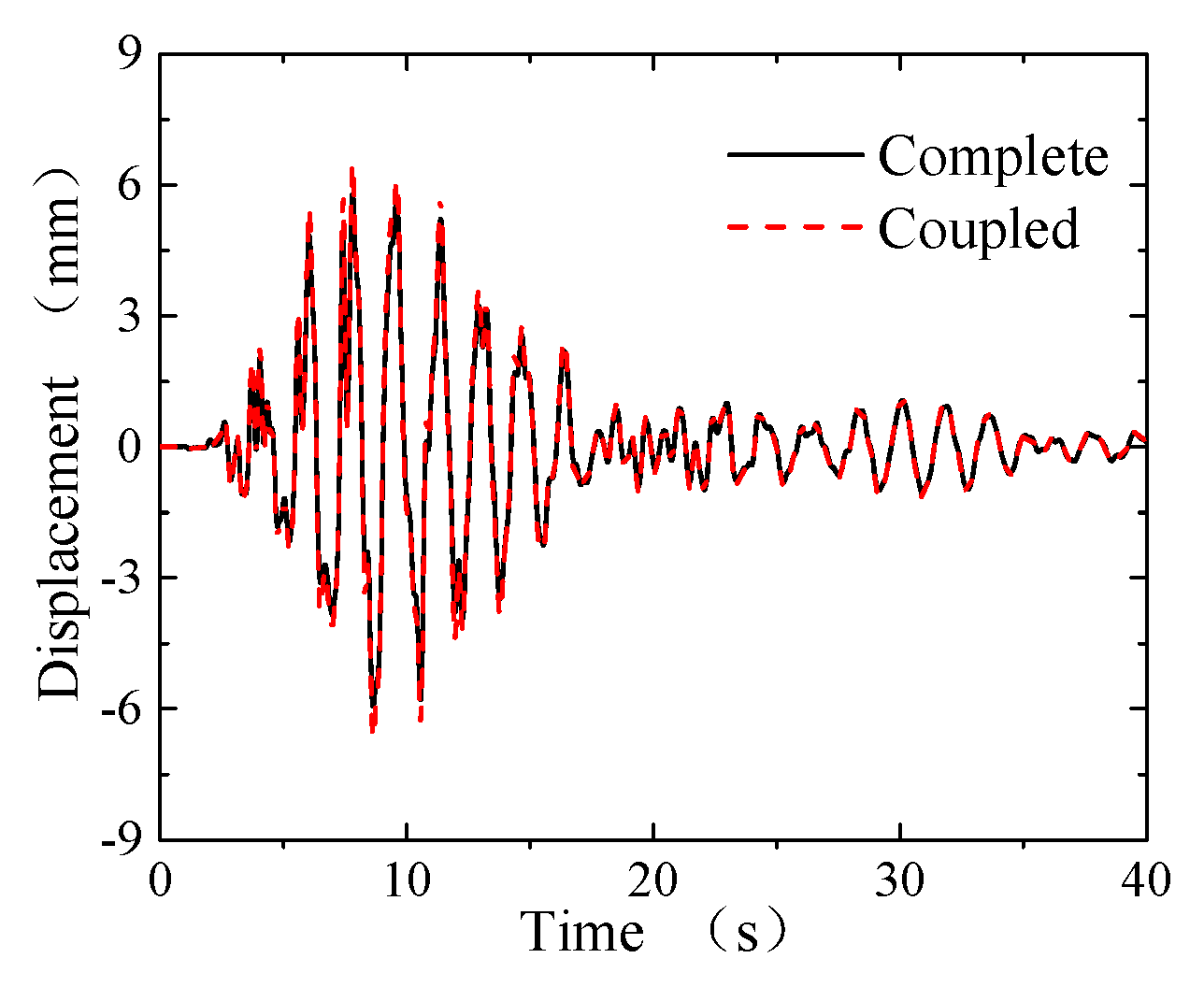 Sustainability 11 02582 g010 550