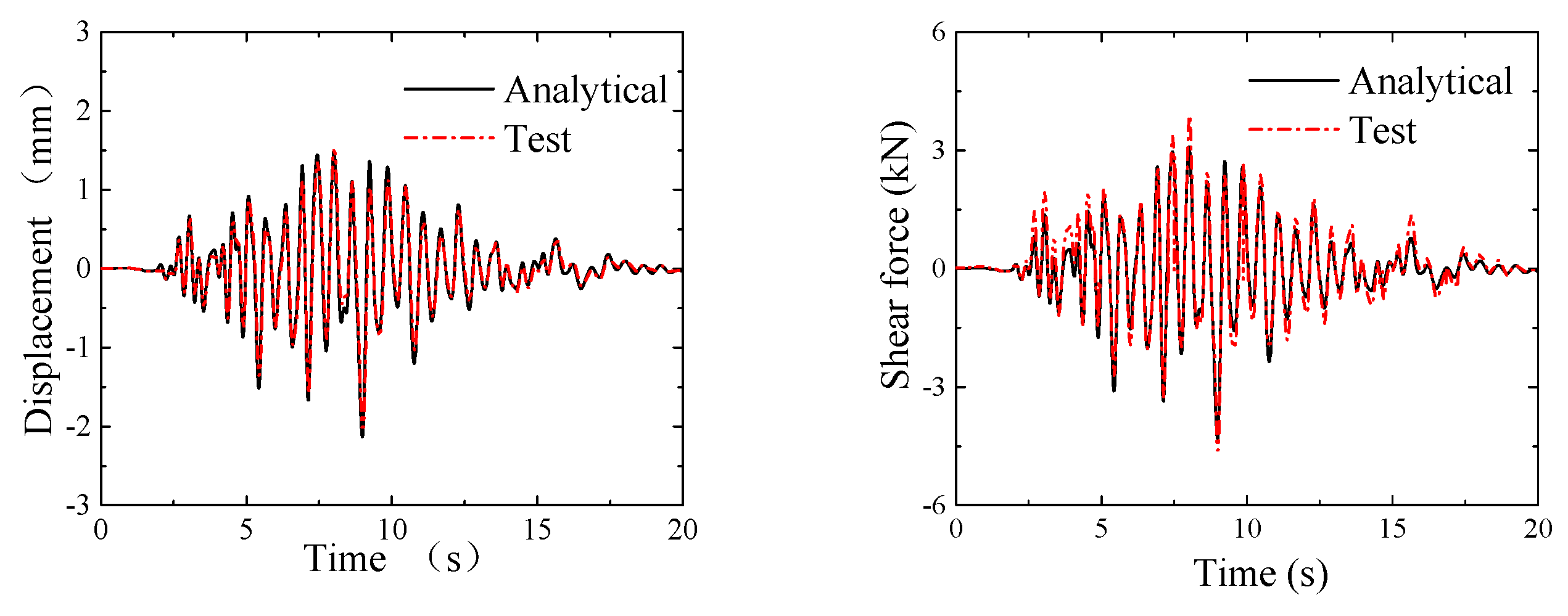Sustainability 11 02582 g015 550