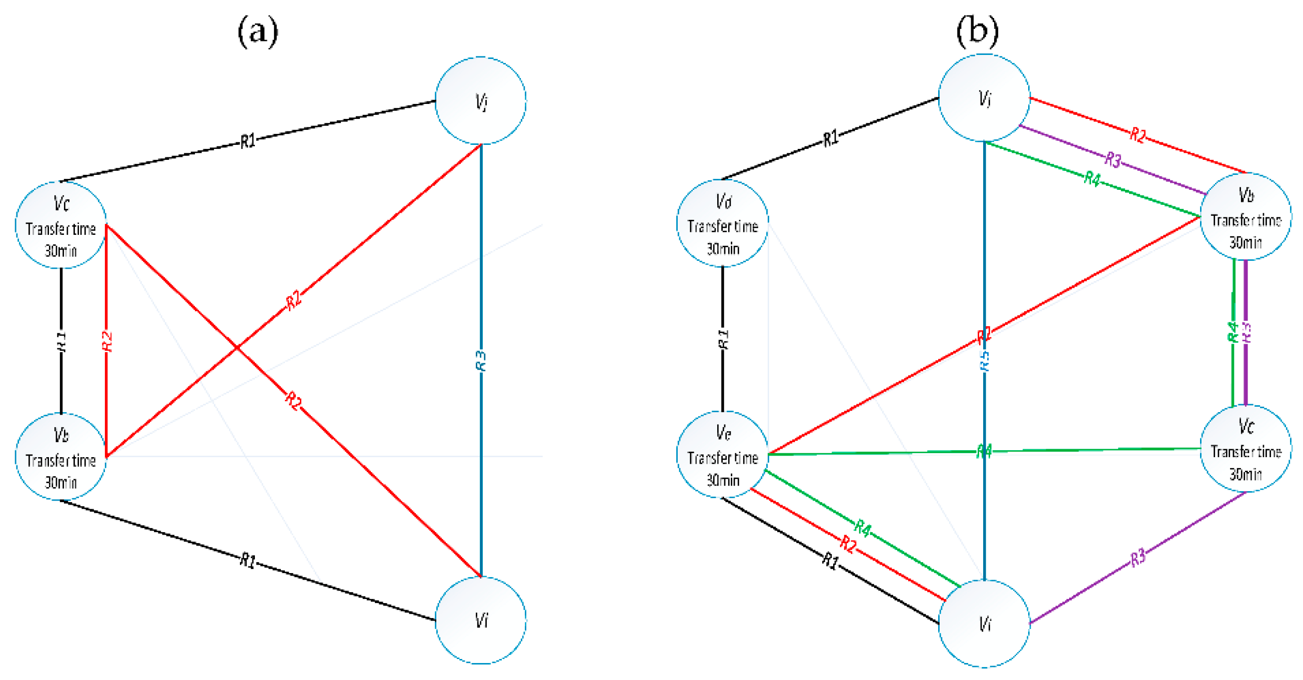 Sustainability 11 02583 g003 Sustainability 11 02583 g003