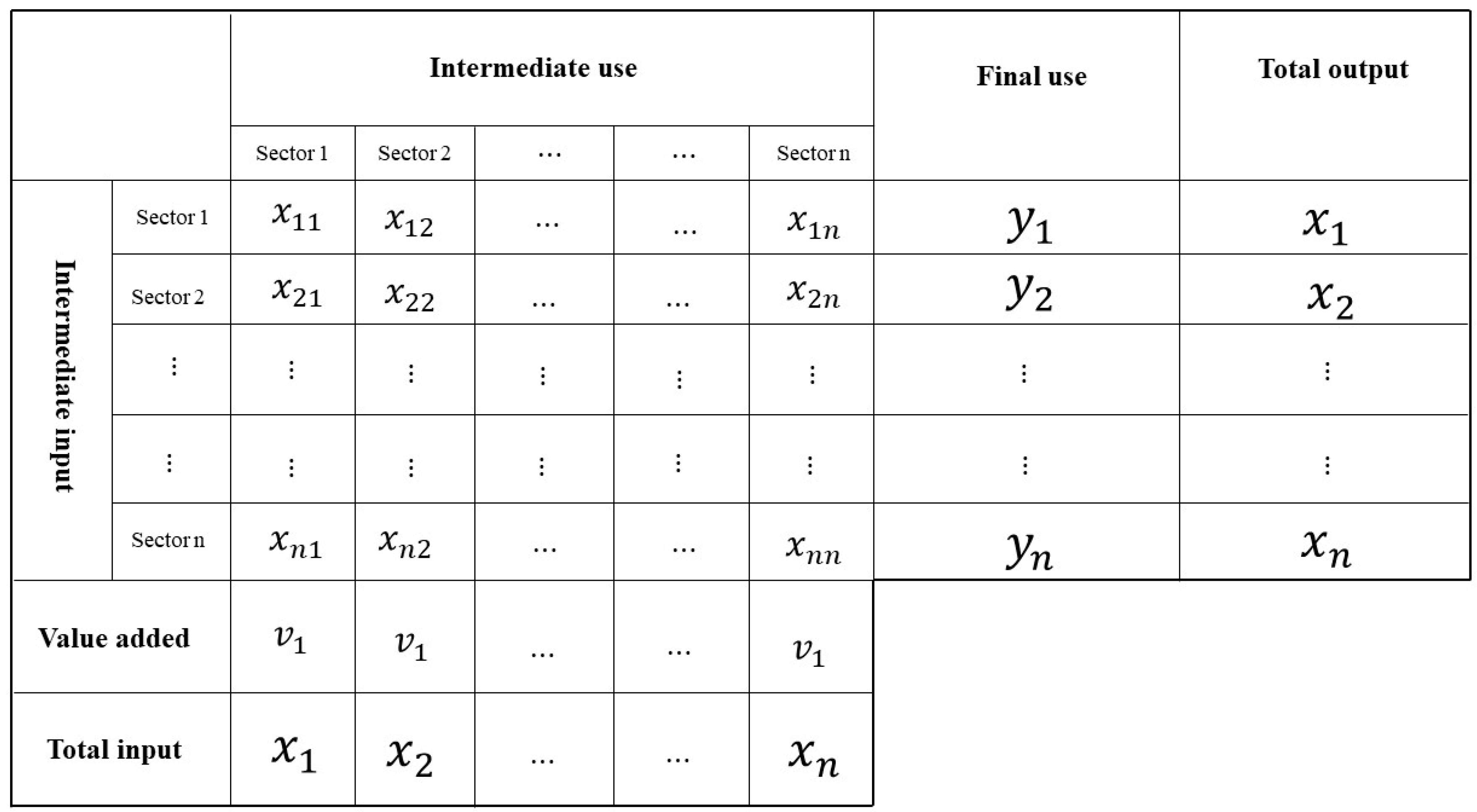 Sustainability 11 02591 g001