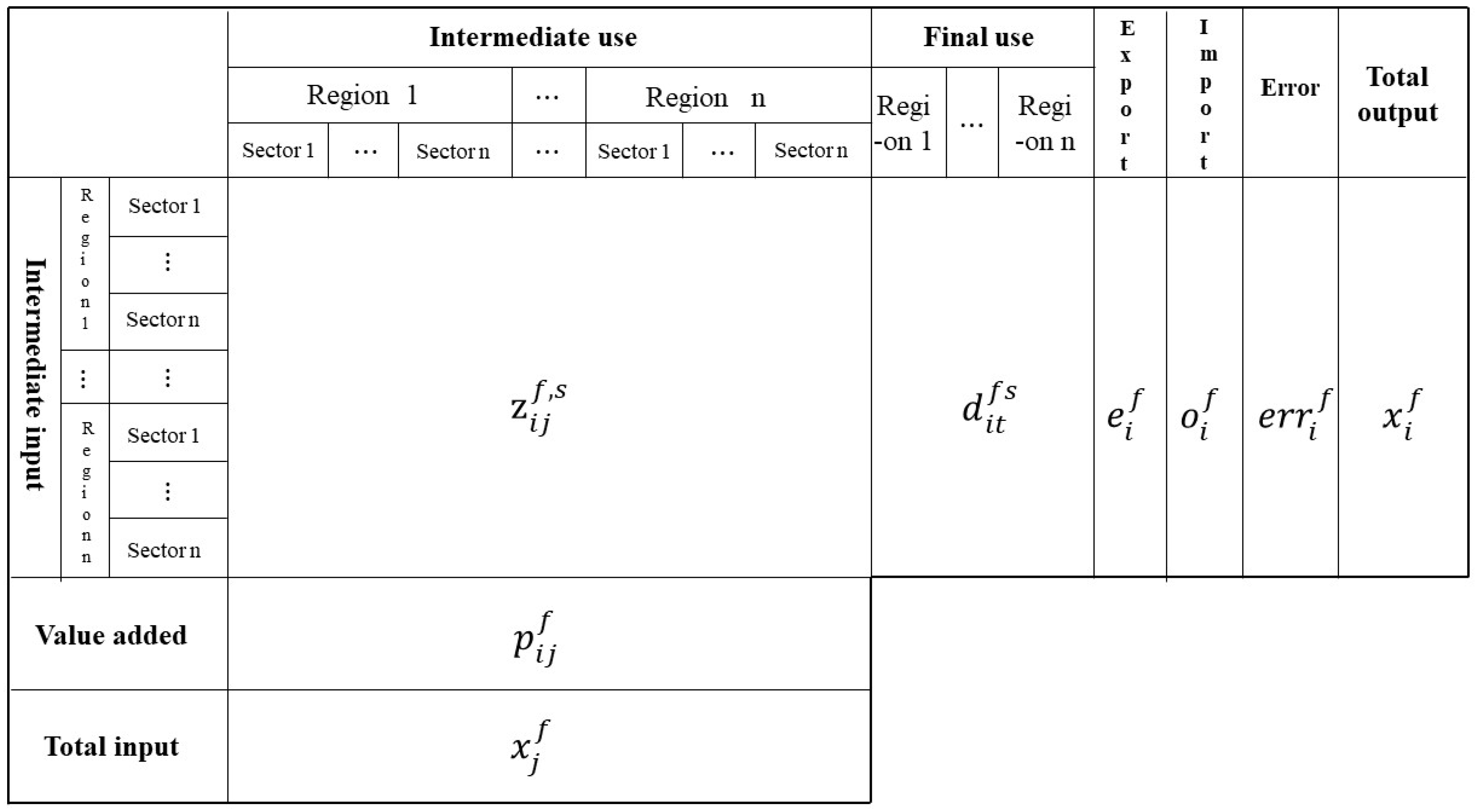 Sustainability 11 02591 g002