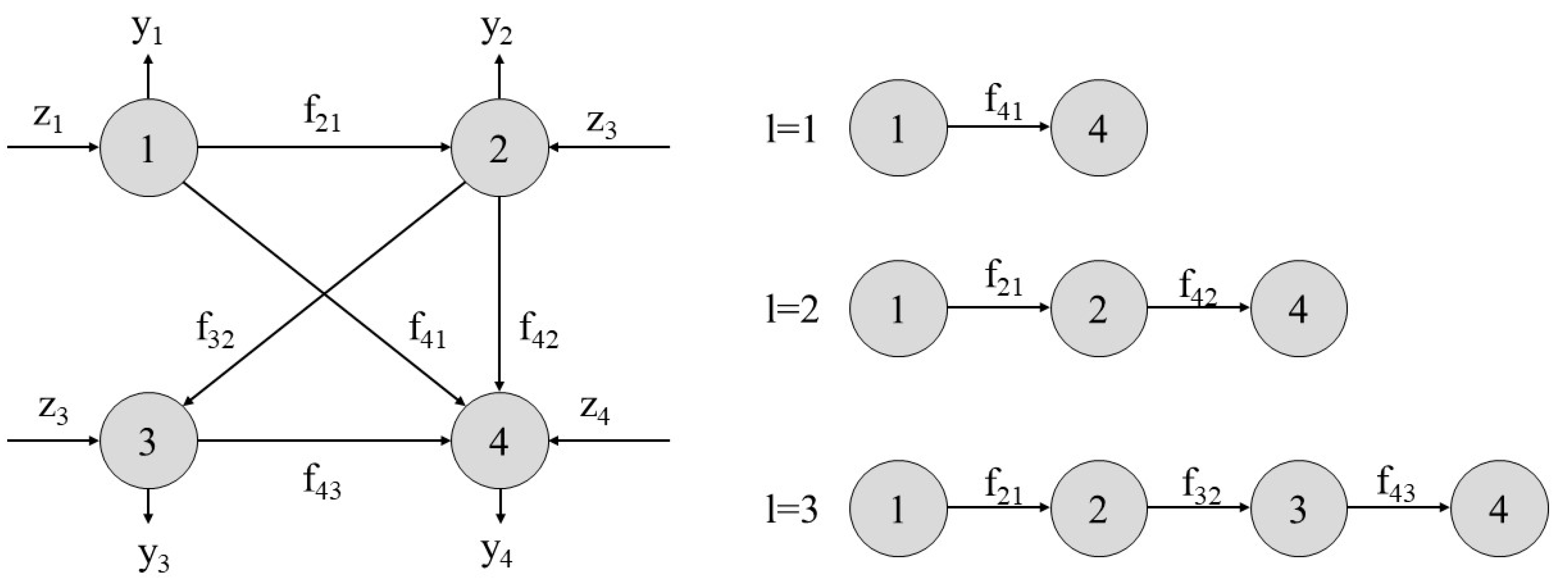 Sustainability 11 02591 g003