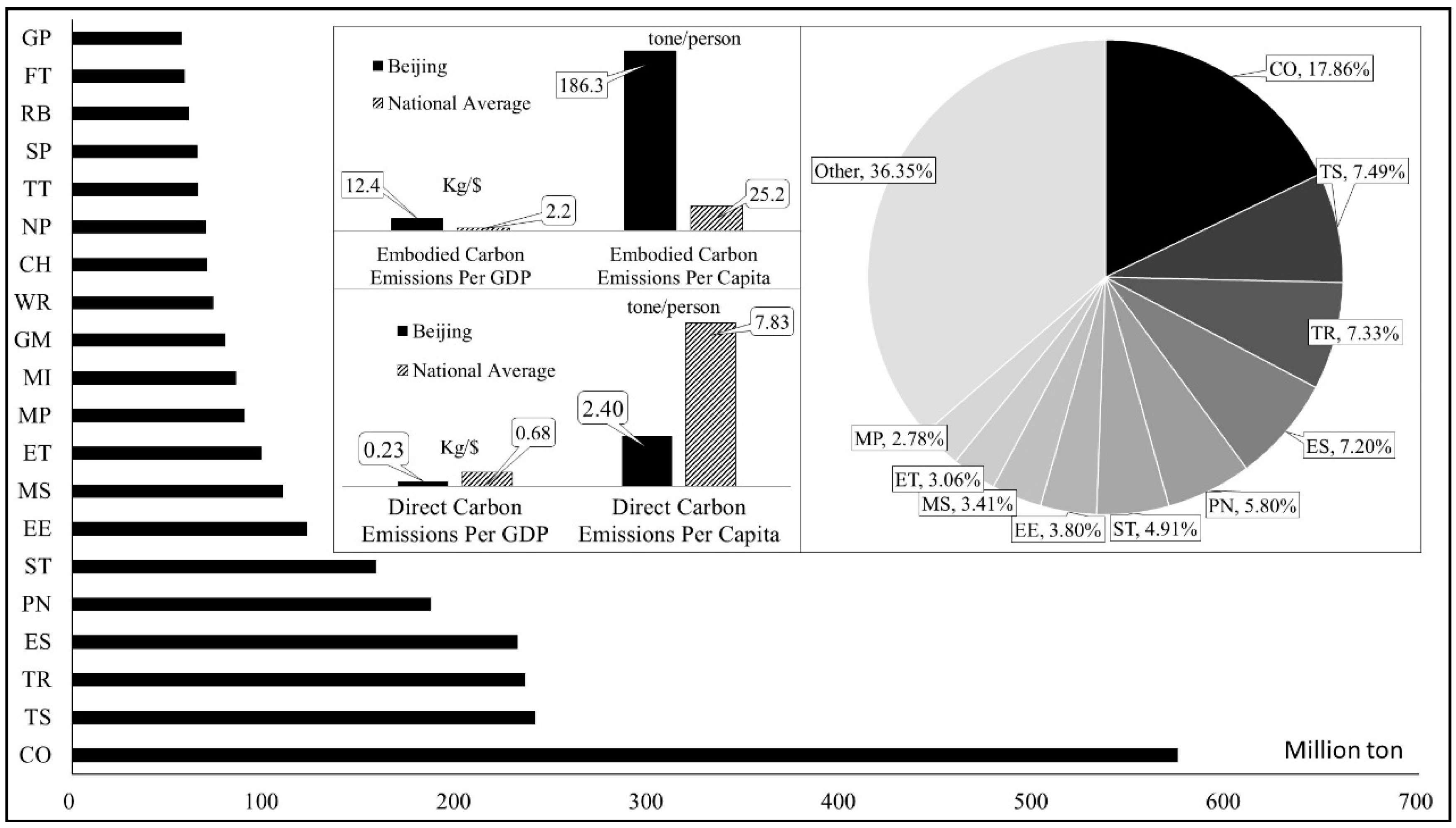 Sustainability 11 02591 g004