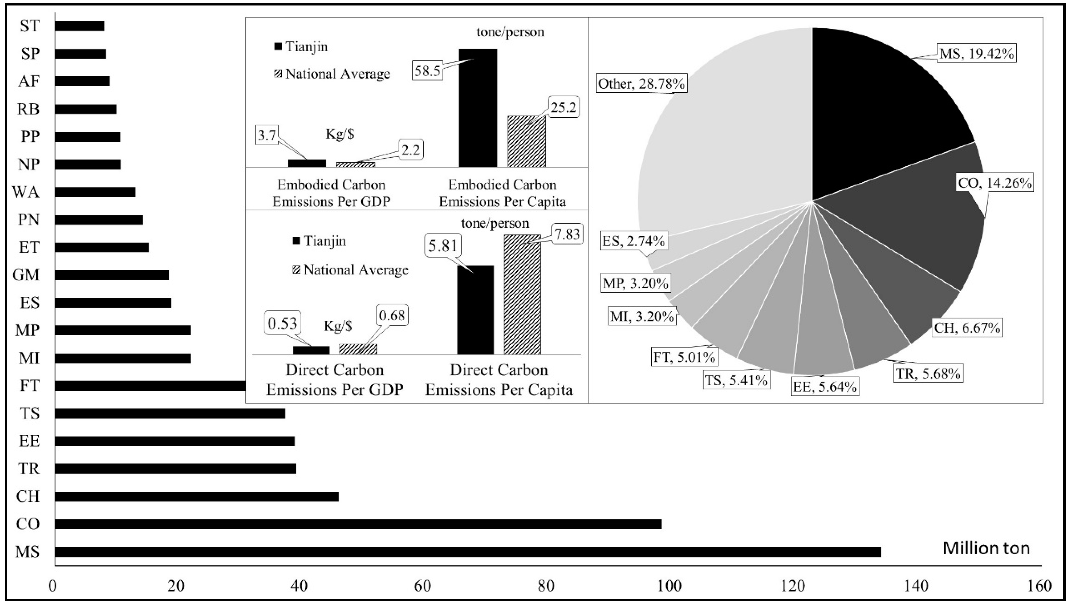 Sustainability 11 02591 g005