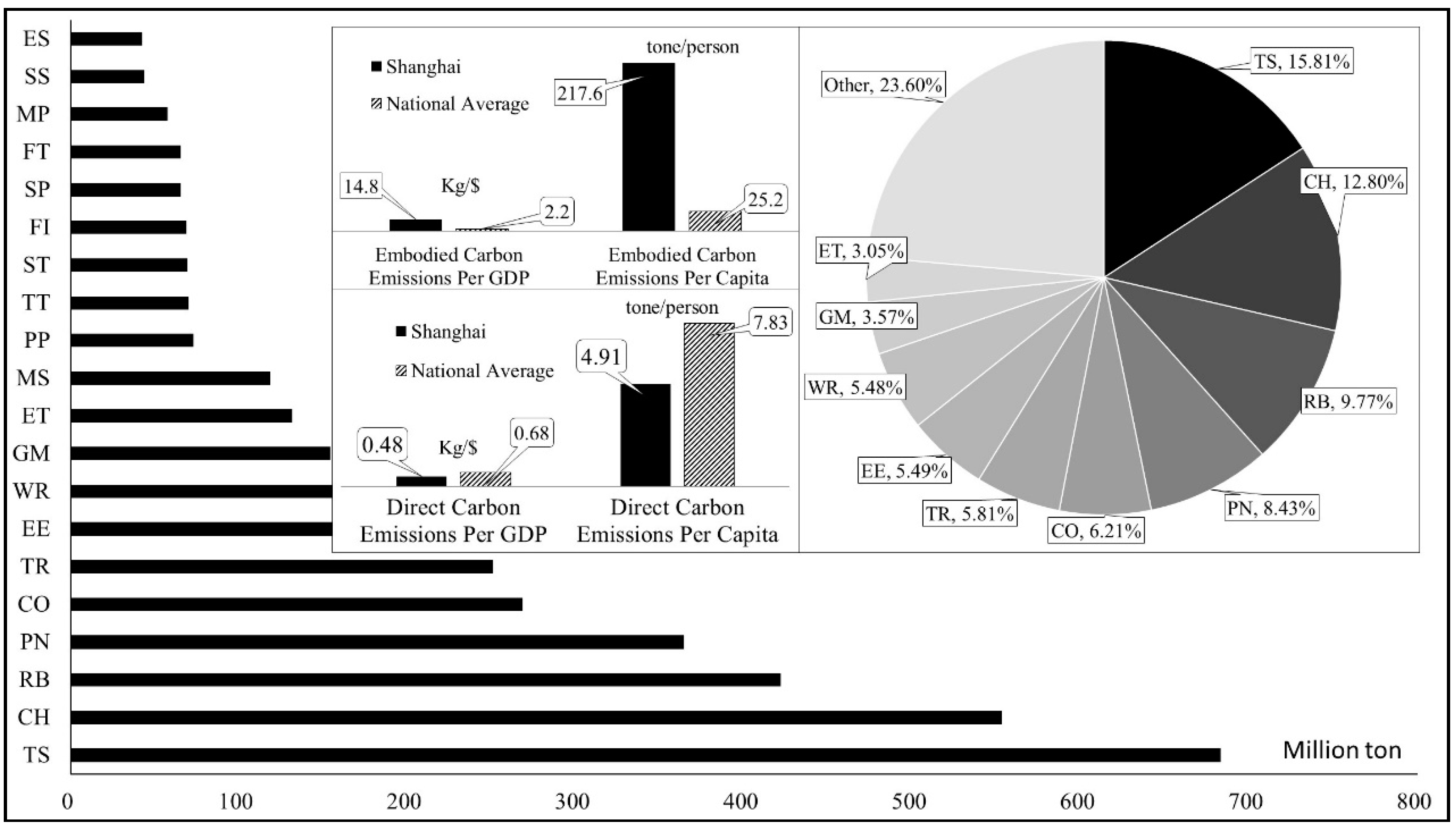 Sustainability 11 02591 g006