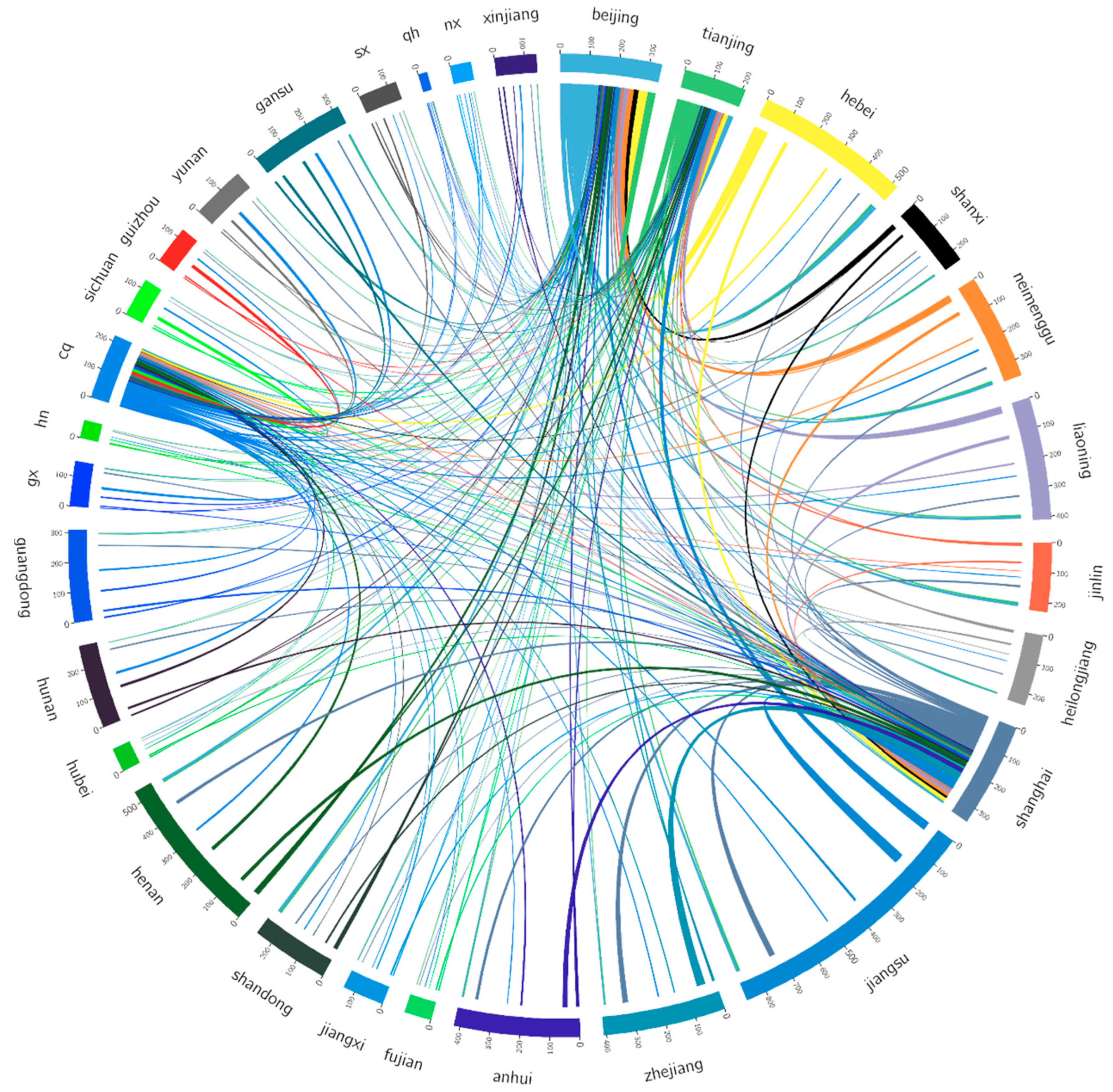 Sustainability 11 02591 g008