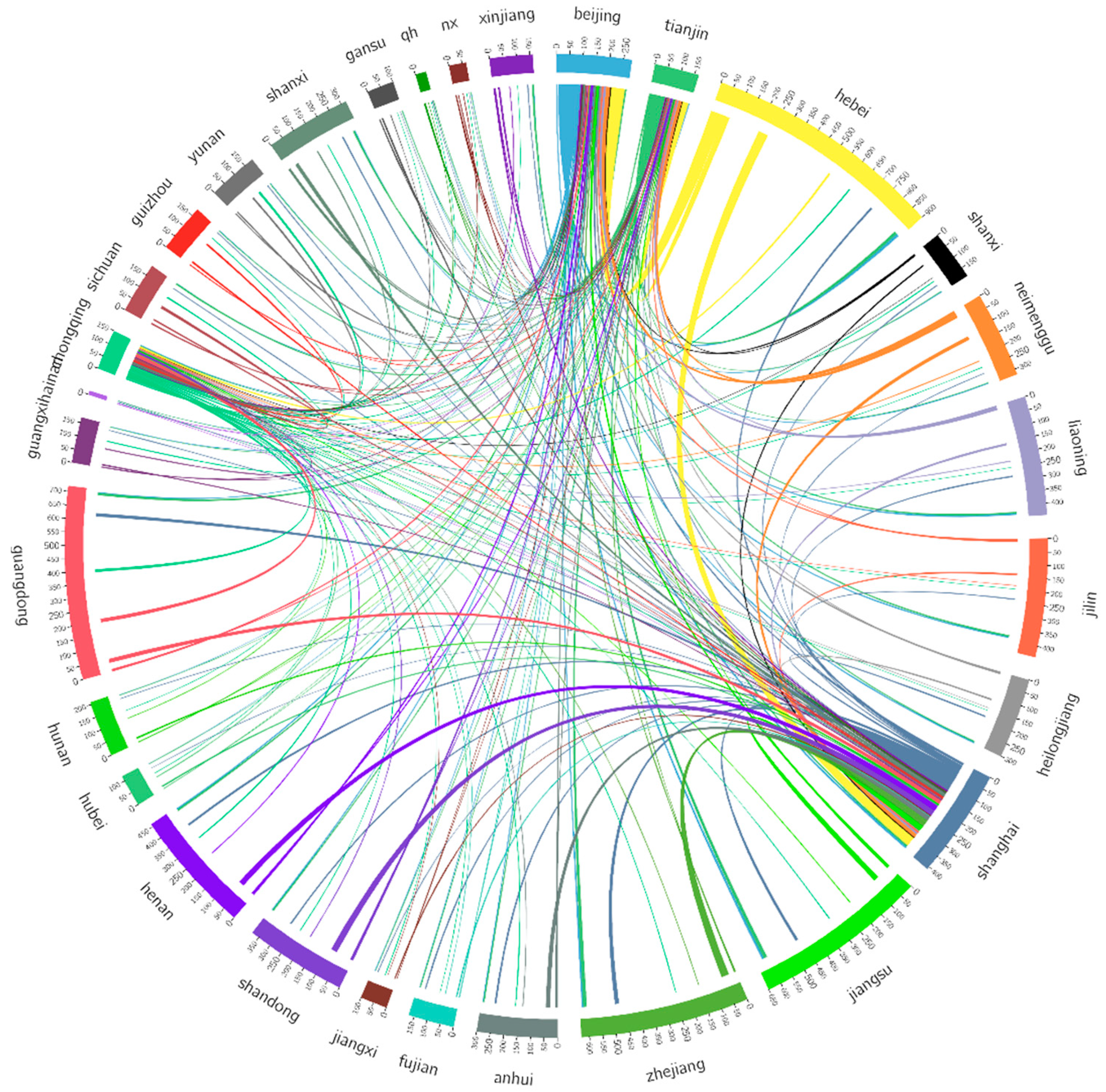 Sustainability 11 02591 g011