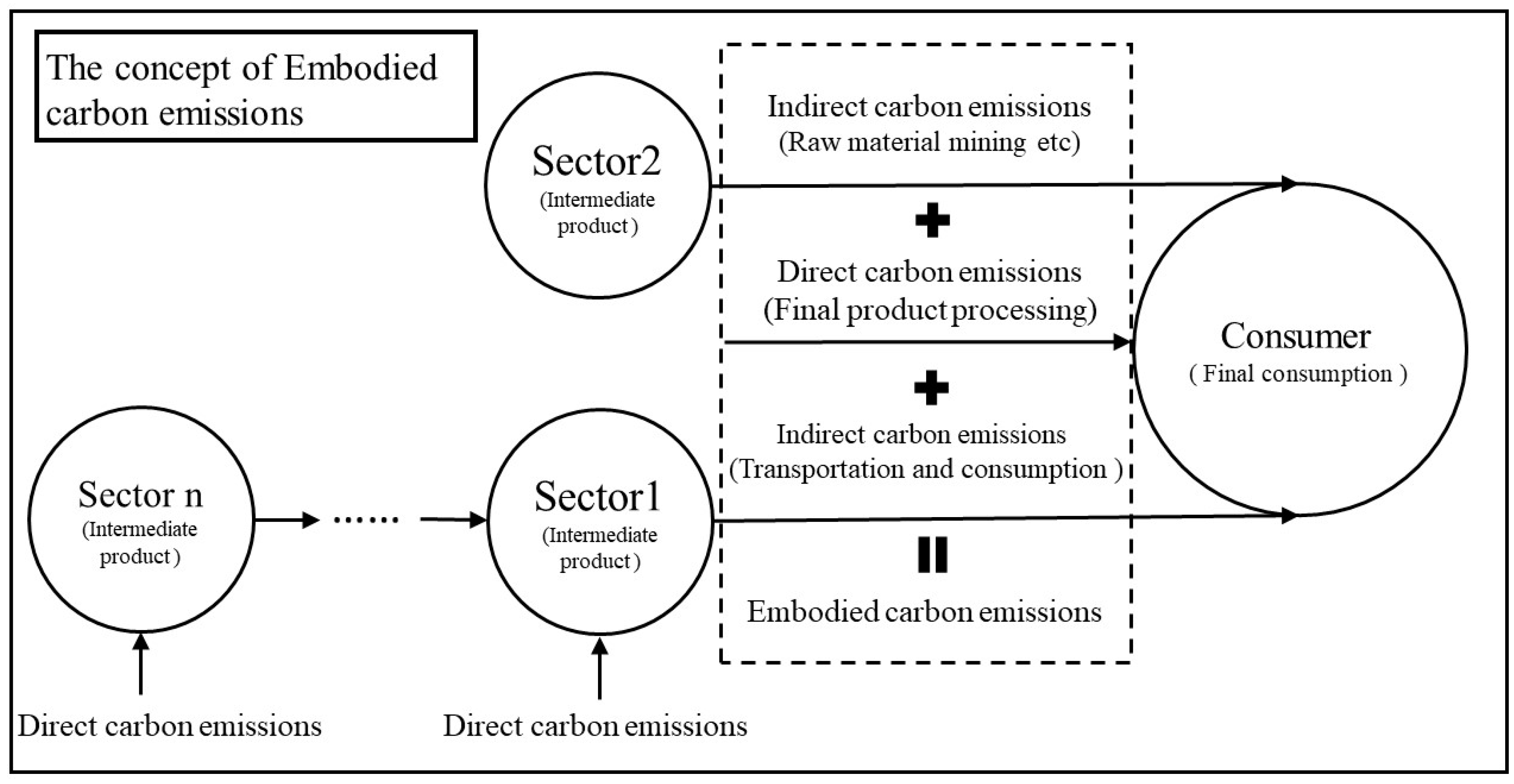 Sustainability 11 02591 g0a1