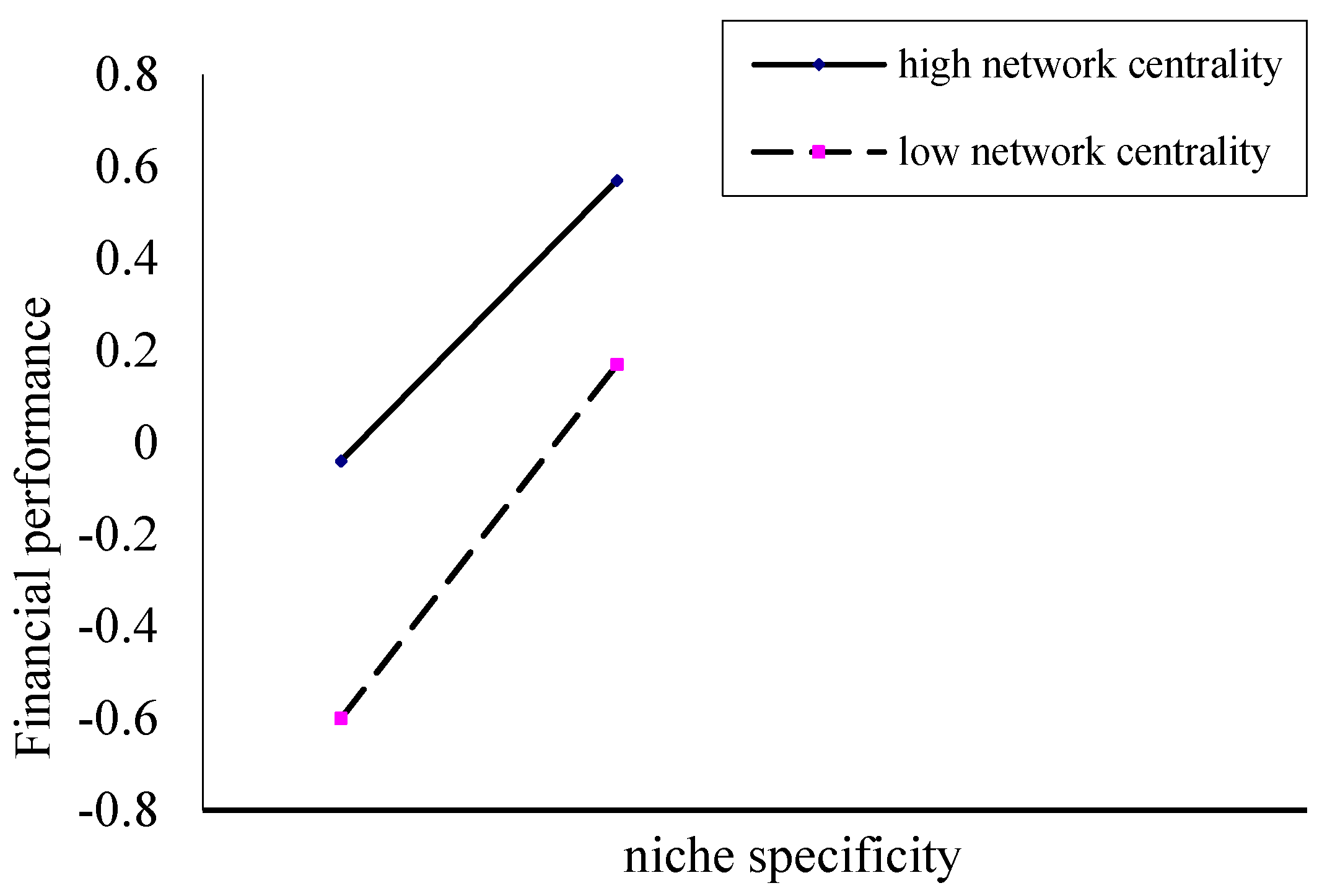 Sustainability 11 02593 g002