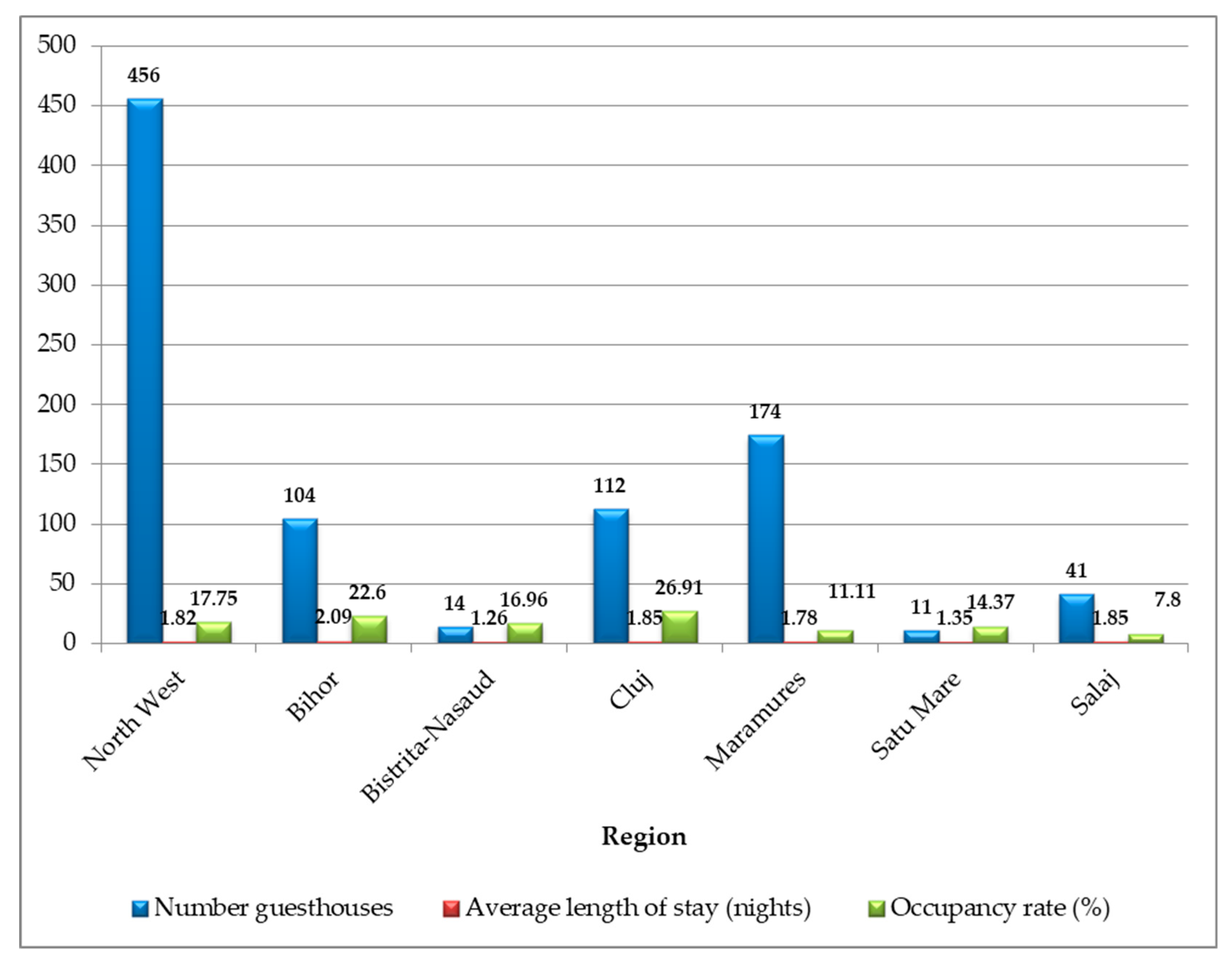 Sustainability 11 02594 g003
