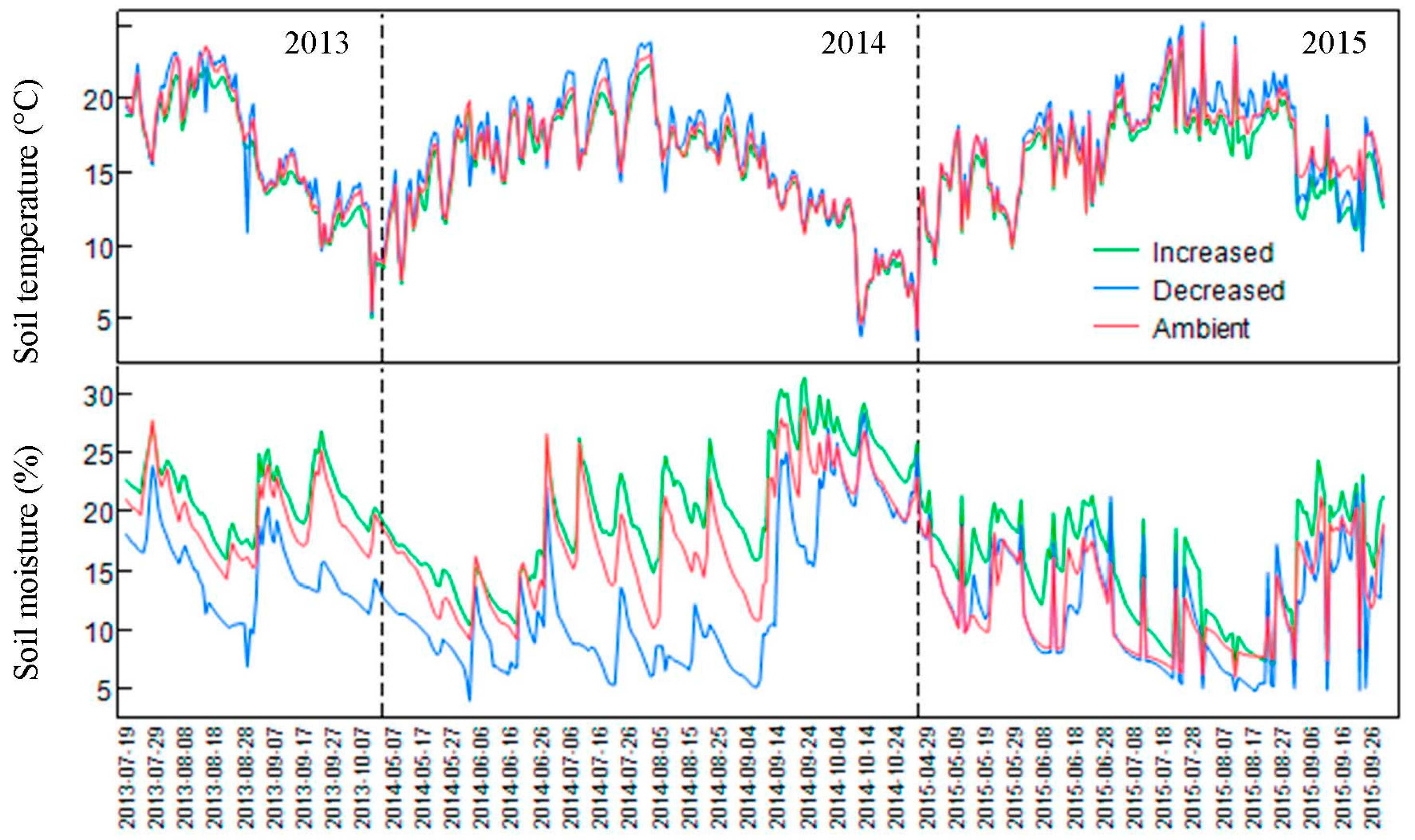 Sustainability 11 02597 g003 Sustainability 11 02597 g003