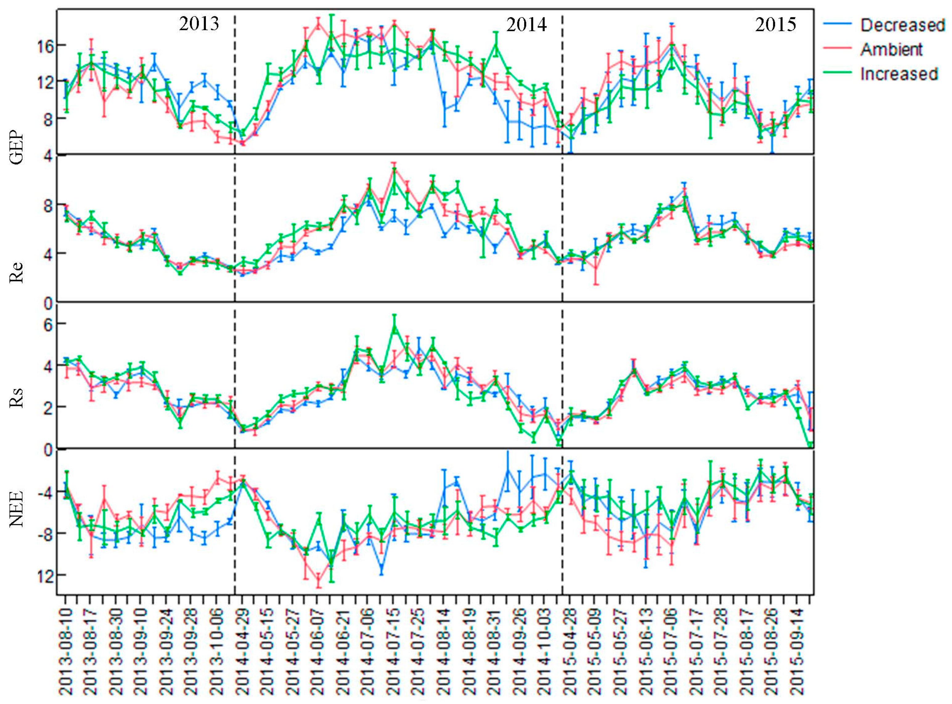 Sustainability 11 02597 g004 Sustainability 11 02597 g004