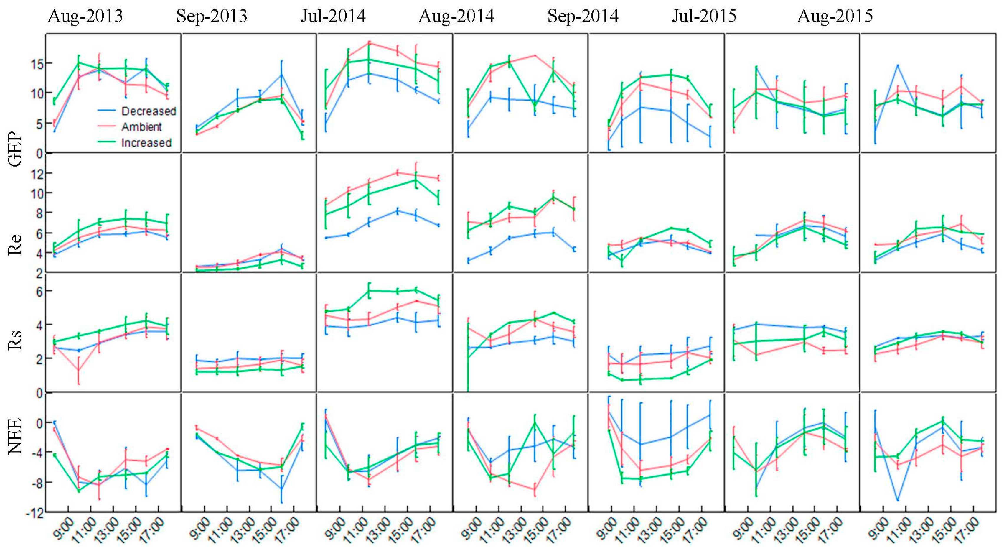 Sustainability 11 02597 g006 Sustainability 11 02597 g006