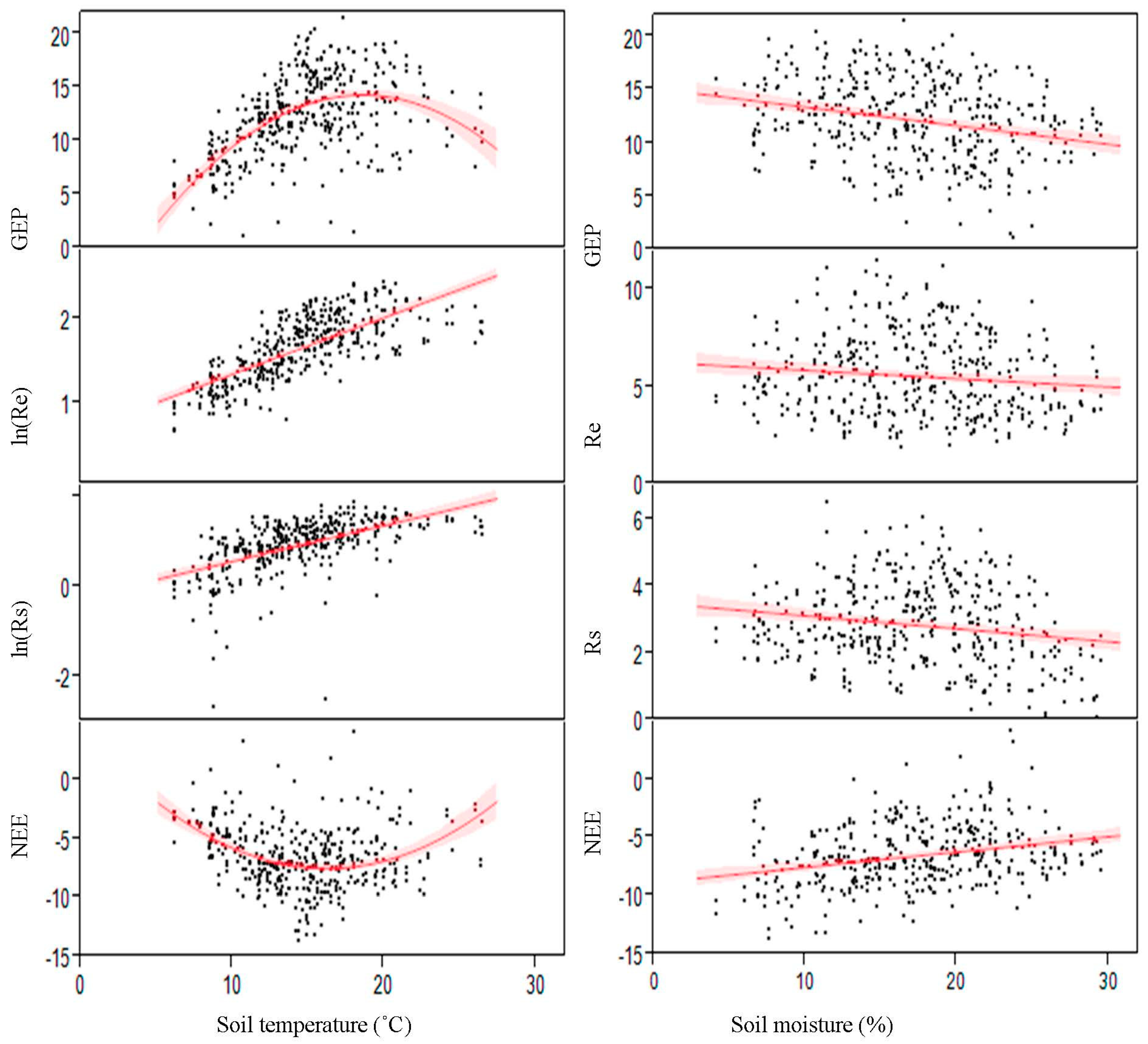 Sustainability 11 02597 g007 Sustainability 11 02597 g007