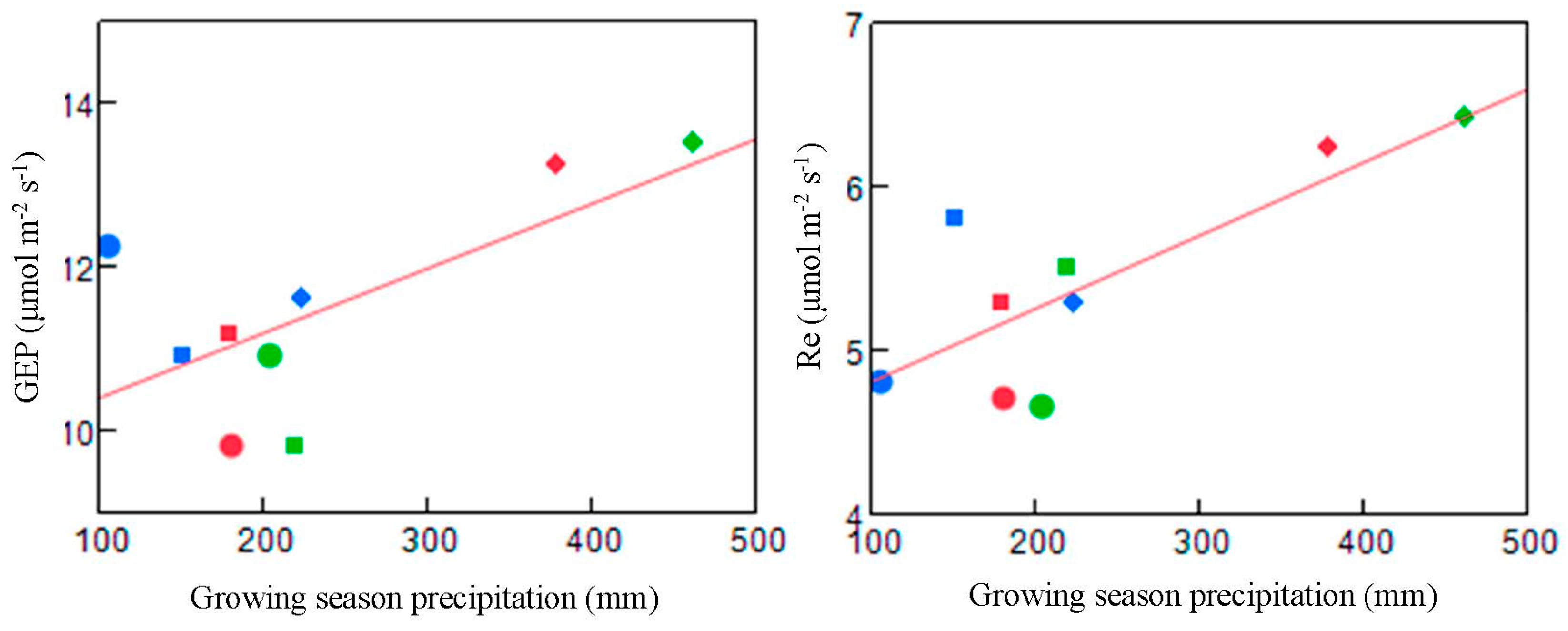 Sustainability 11 02597 g008 Sustainability 11 02597 g008