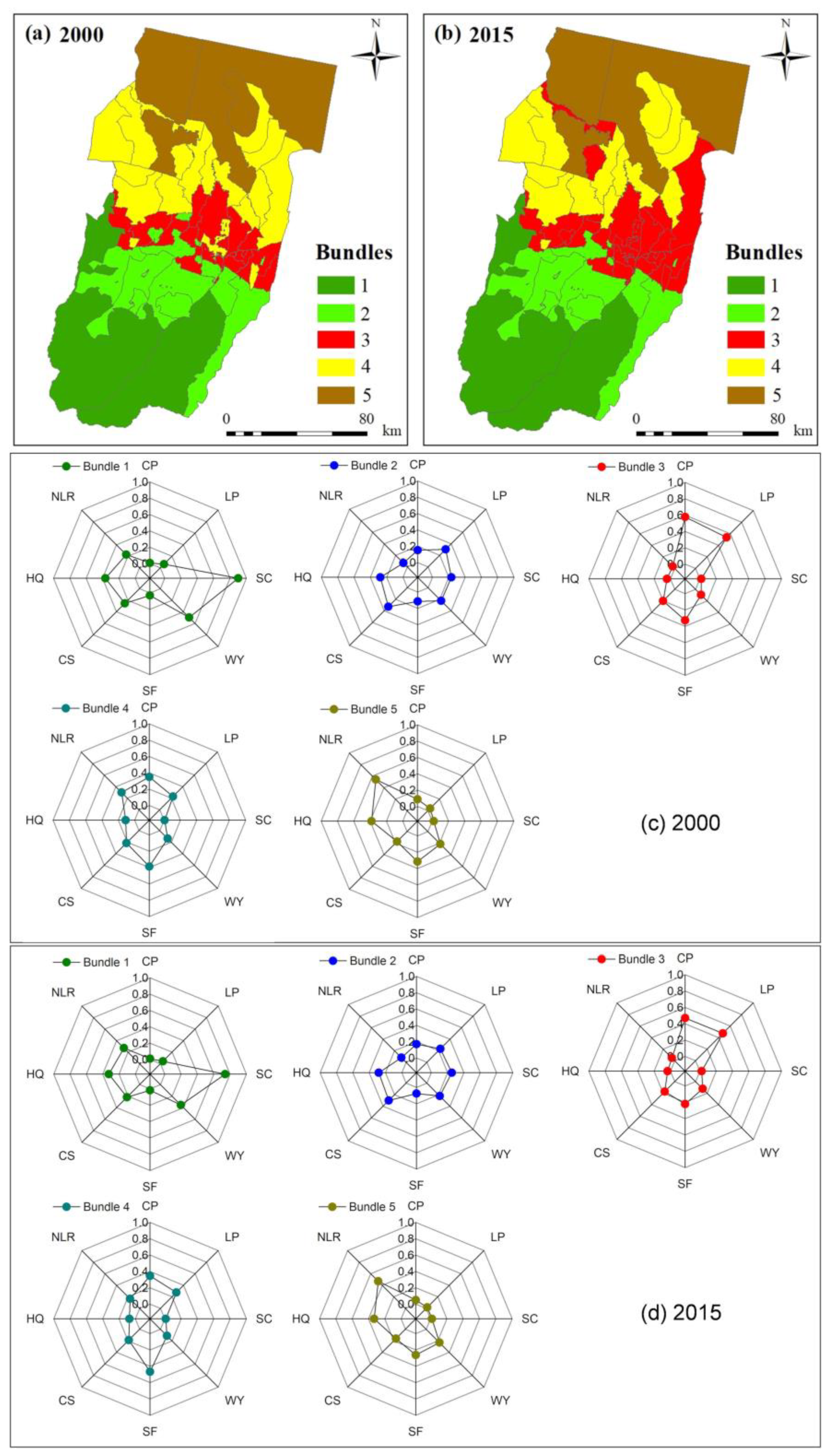 Sustainability 11 02598 g005 Sustainability 11 02598 g005