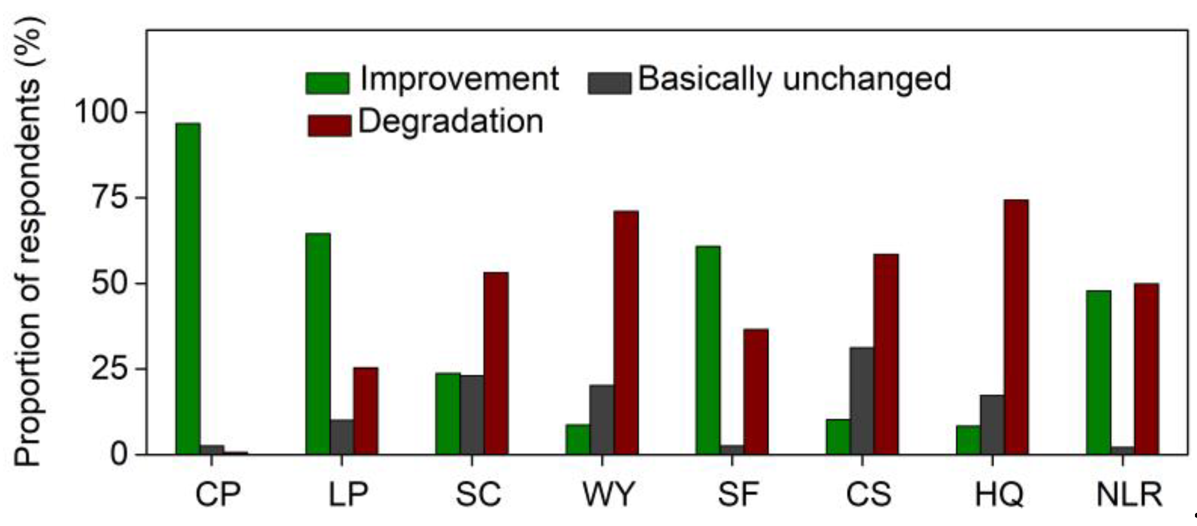 Sustainability 11 02598 g007 Sustainability 11 02598 g007