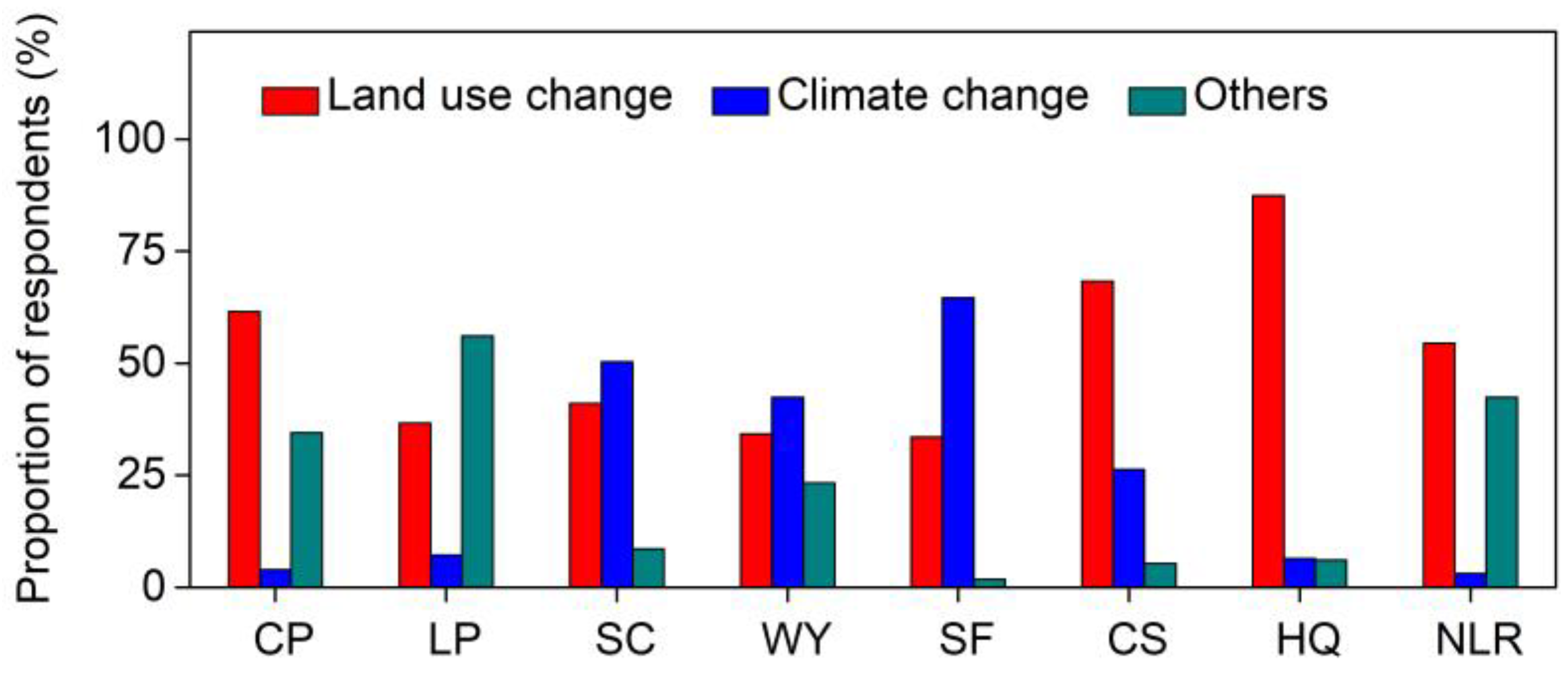 Sustainability 11 02598 g008 Sustainability 11 02598 g008