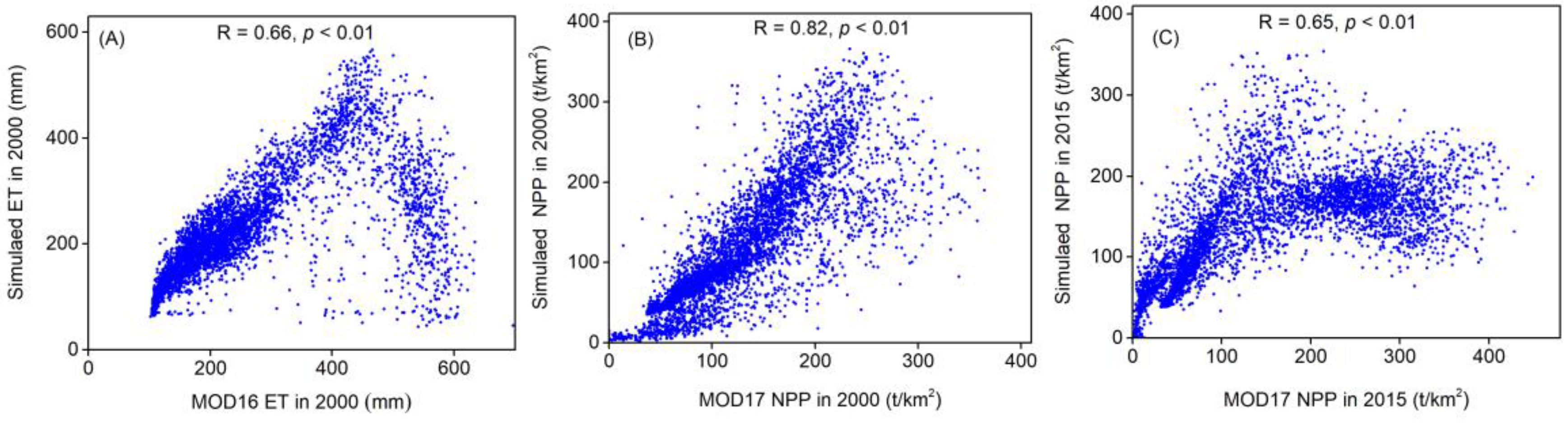 Sustainability 11 02598 g009 Sustainability 11 02598 g009