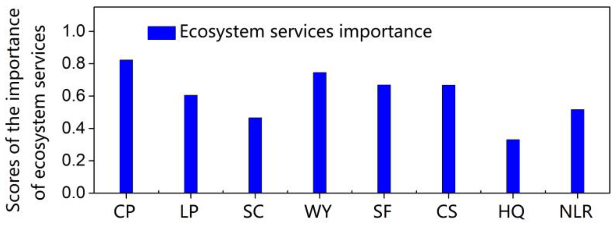 Sustainability 11 02598 g0a4 Sustainability 11 02598 g0a4